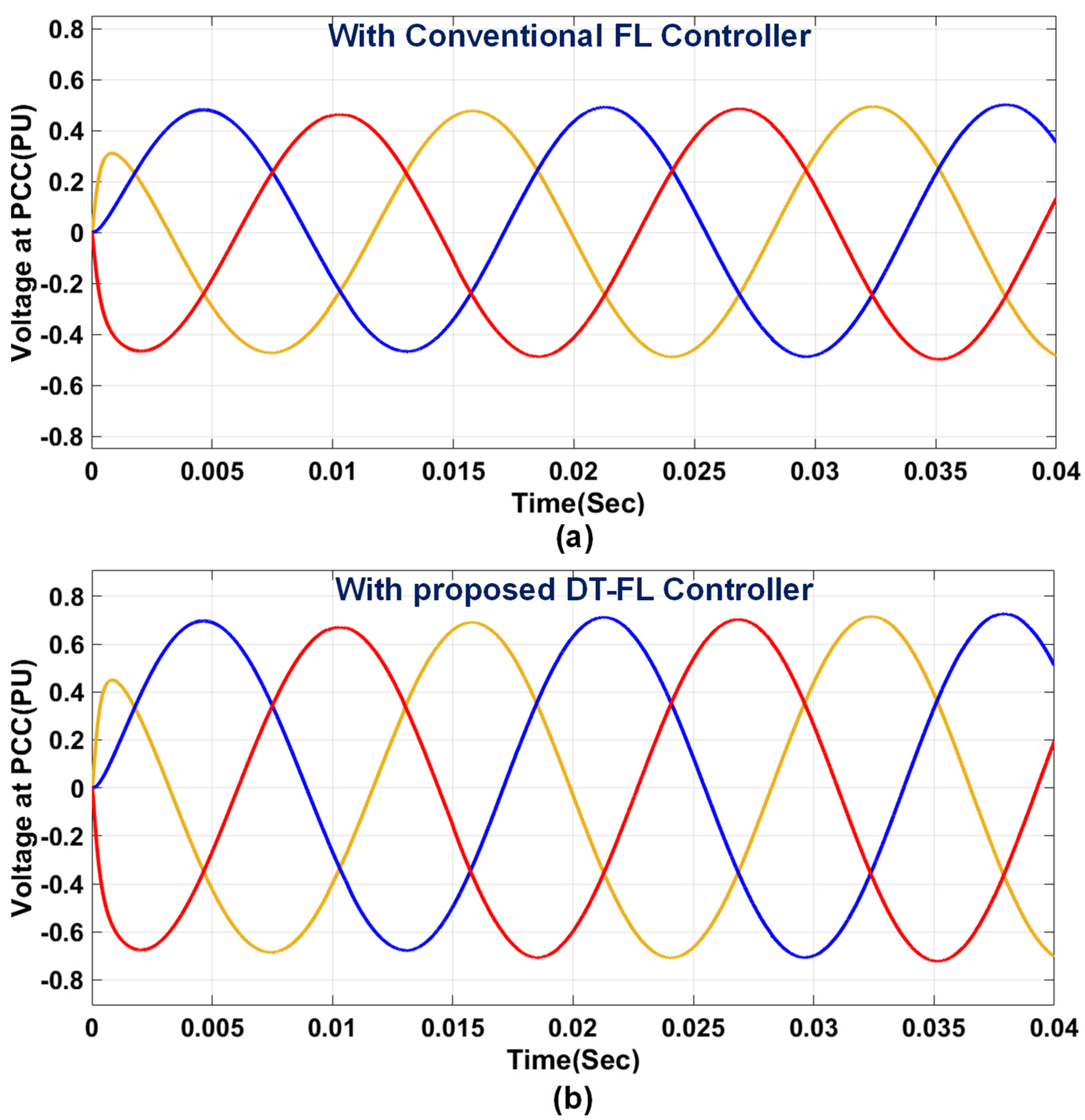 Urbansci 07 00072 g018 Urbansci 07 00072 g018