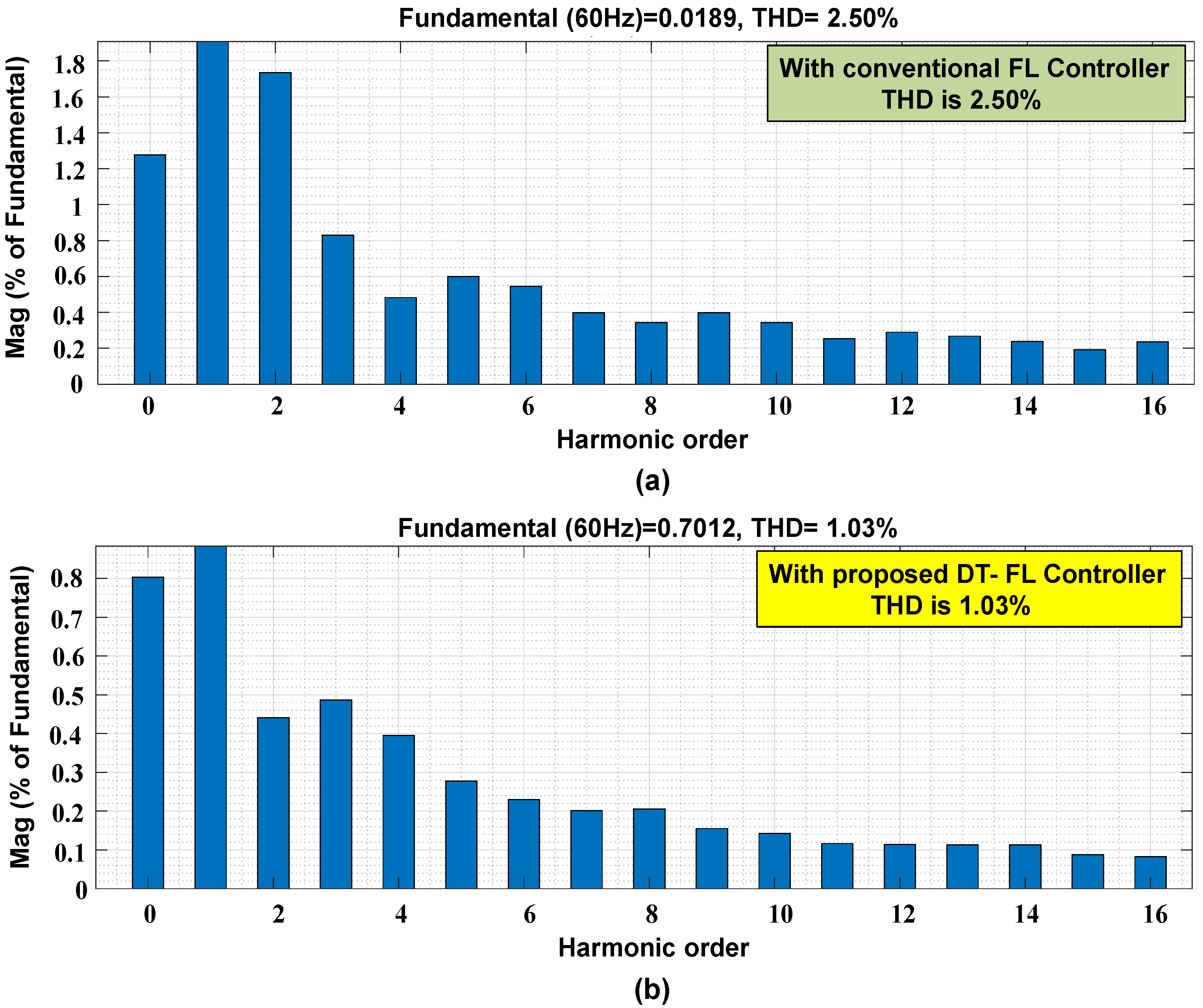 Urbansci 07 00072 g019 Urbansci 07 00072 g019