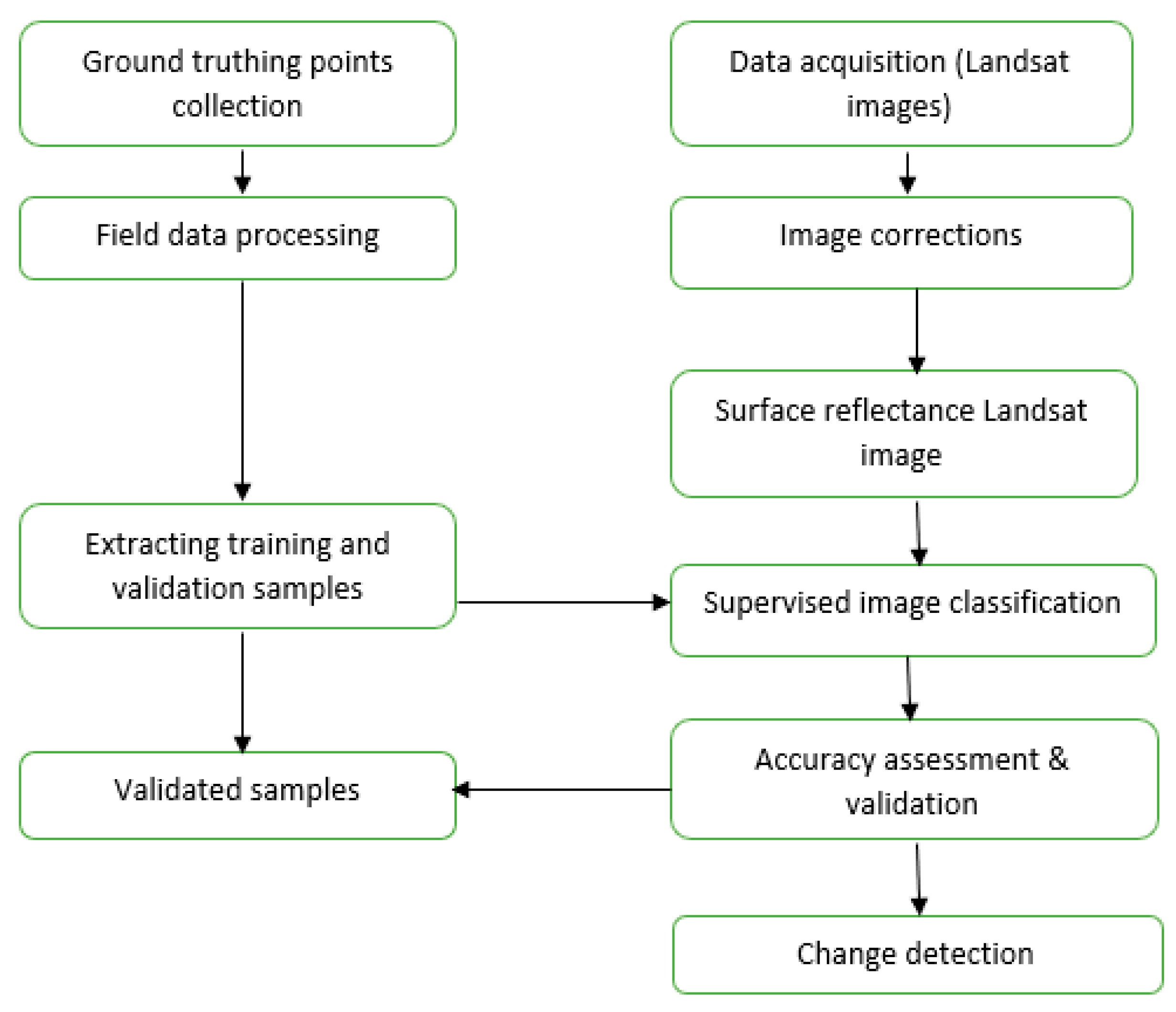 Urbansci 07 00073 g002