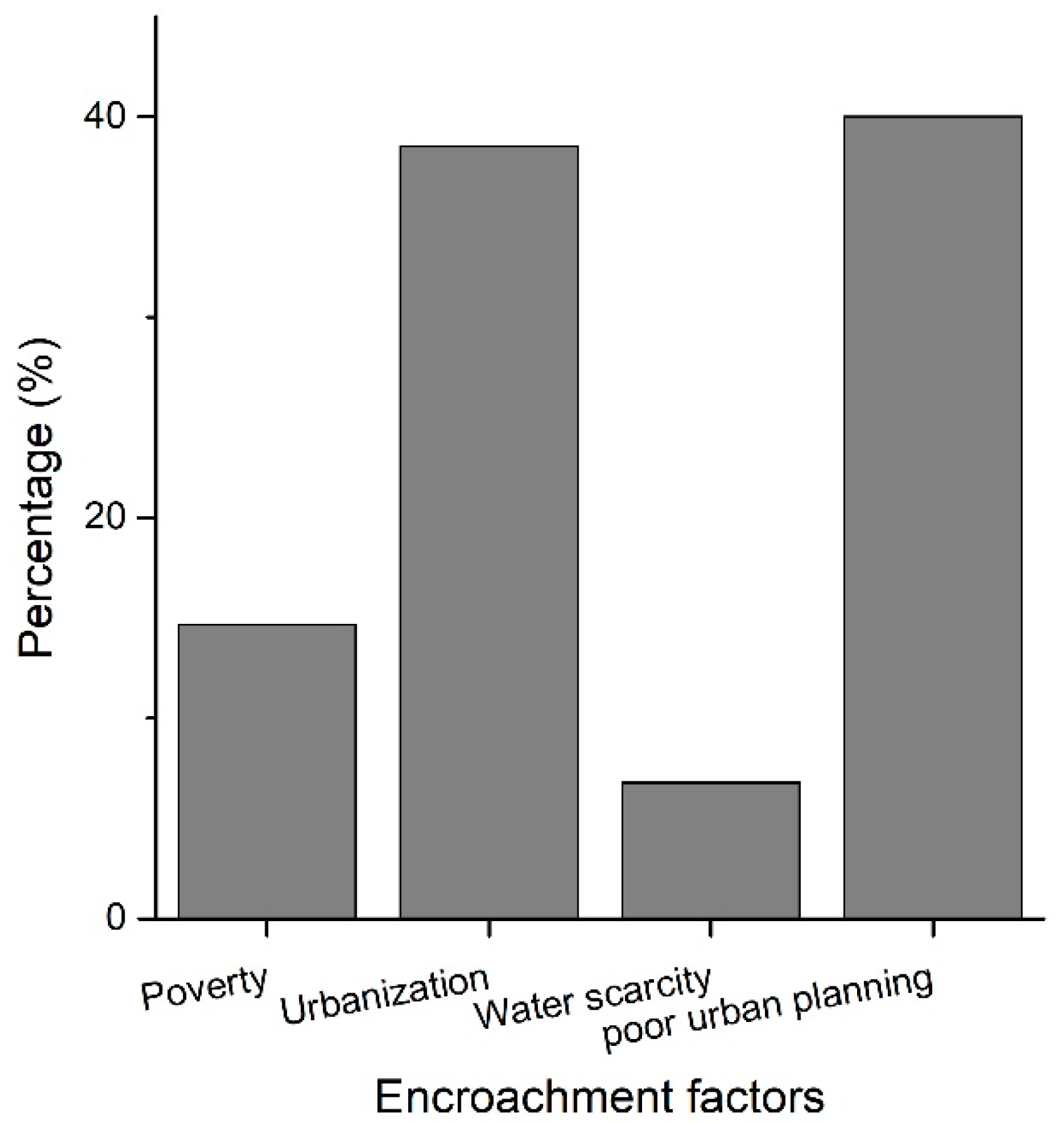 Urbansci 07 00073 g006