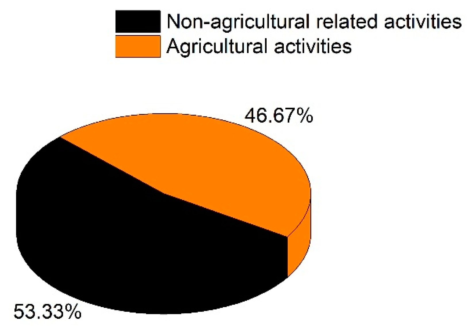 Urbansci 07 00073 g007