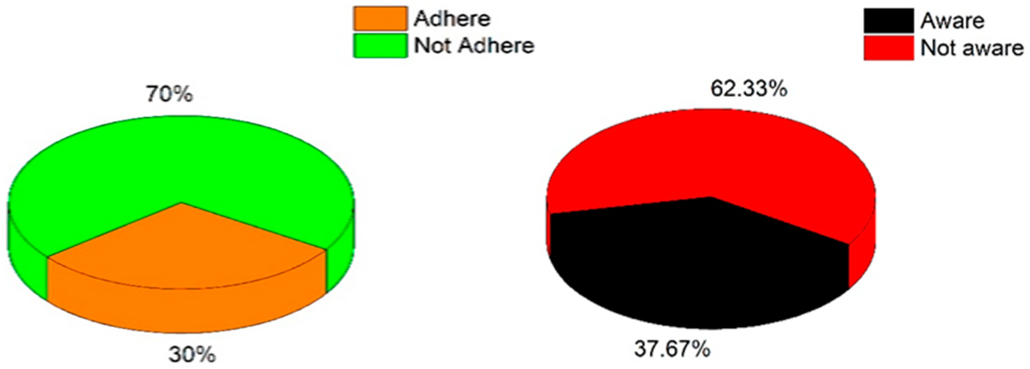 Urbansci 07 00073 g008