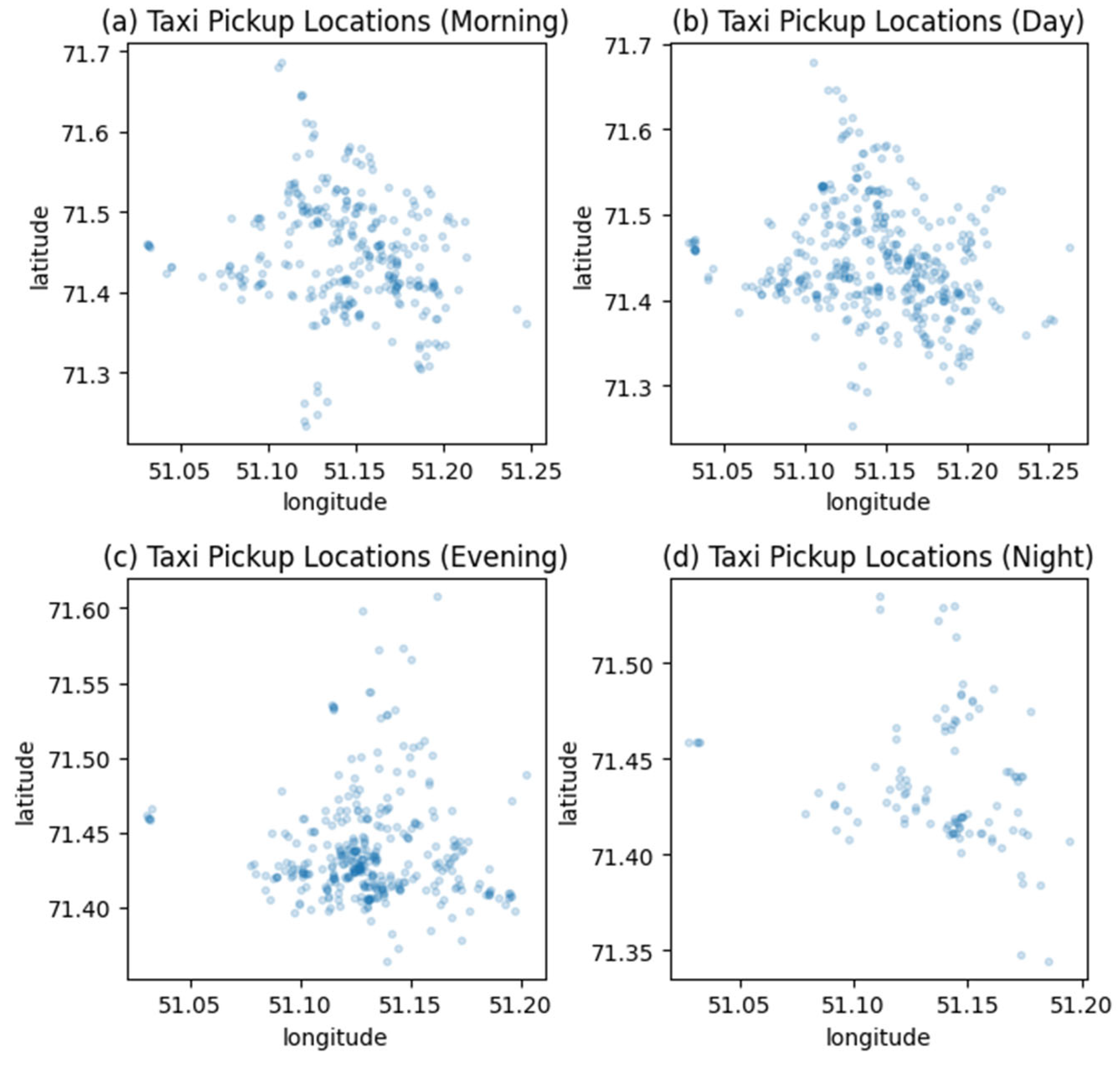 Urbansci 07 00074 g002 Urbansci 07 00074 g002