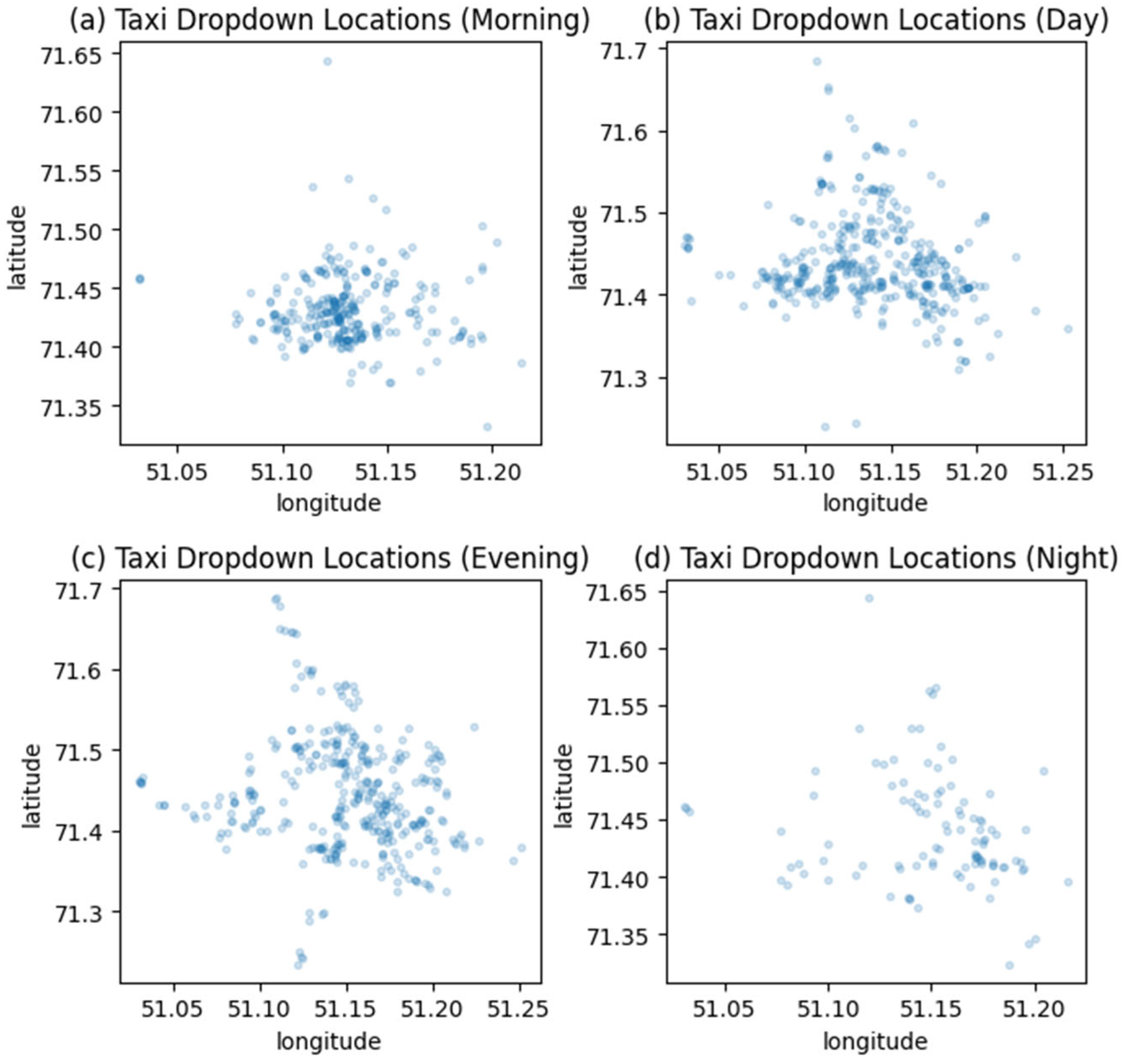 Urbansci 07 00074 g003 Urbansci 07 00074 g003