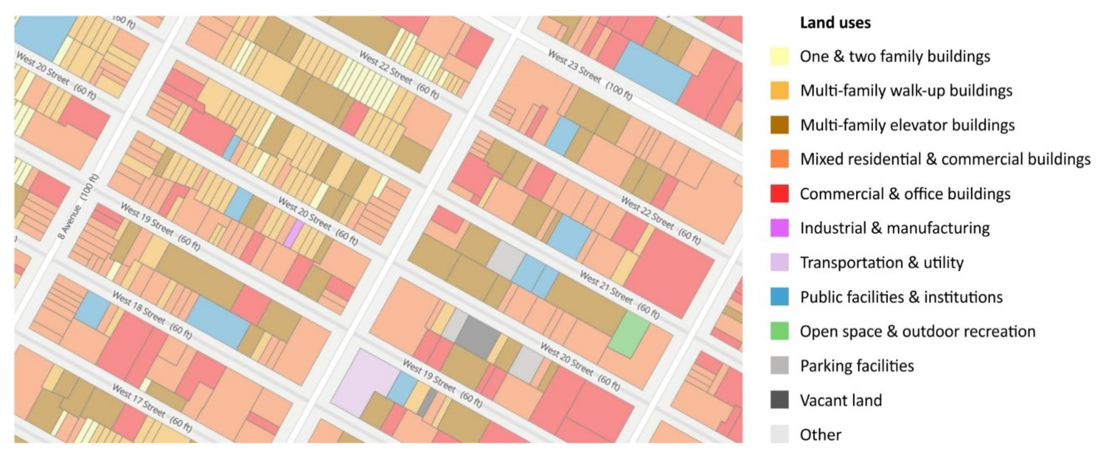 Urbansci 07 00076 g003