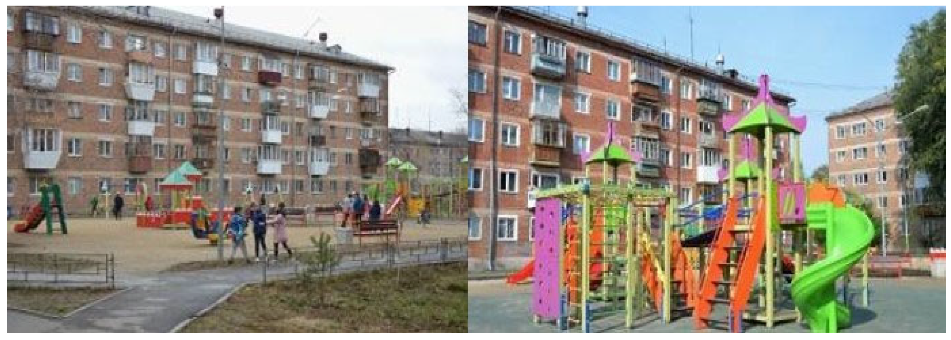 Urbansci 07 00077 g0a7