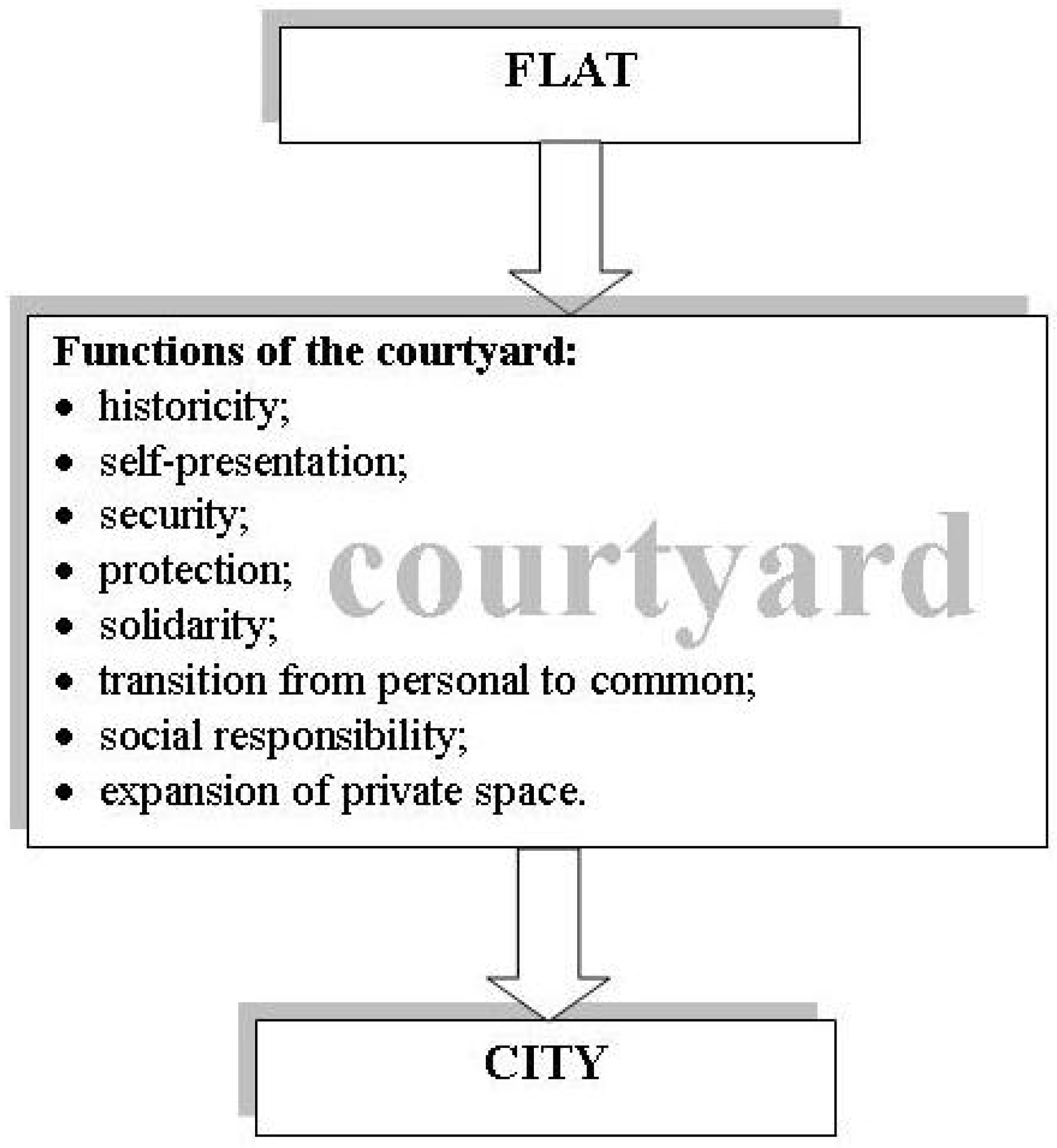 Urbansci 07 00077 sch001