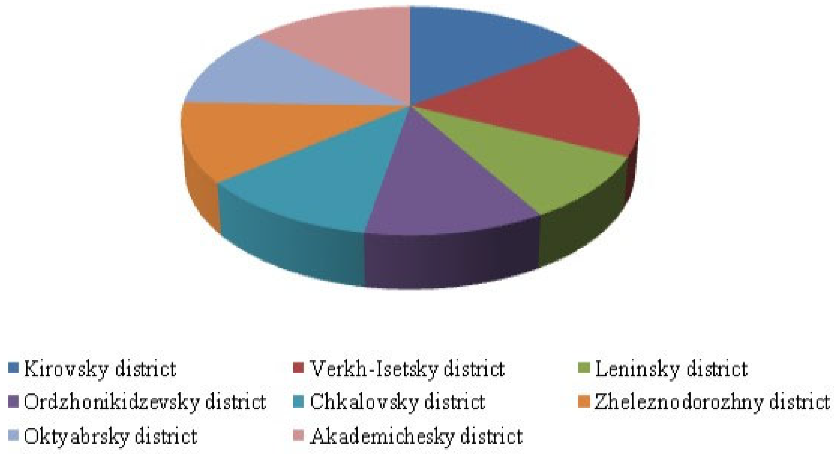 Urbansci 07 00077 sch002