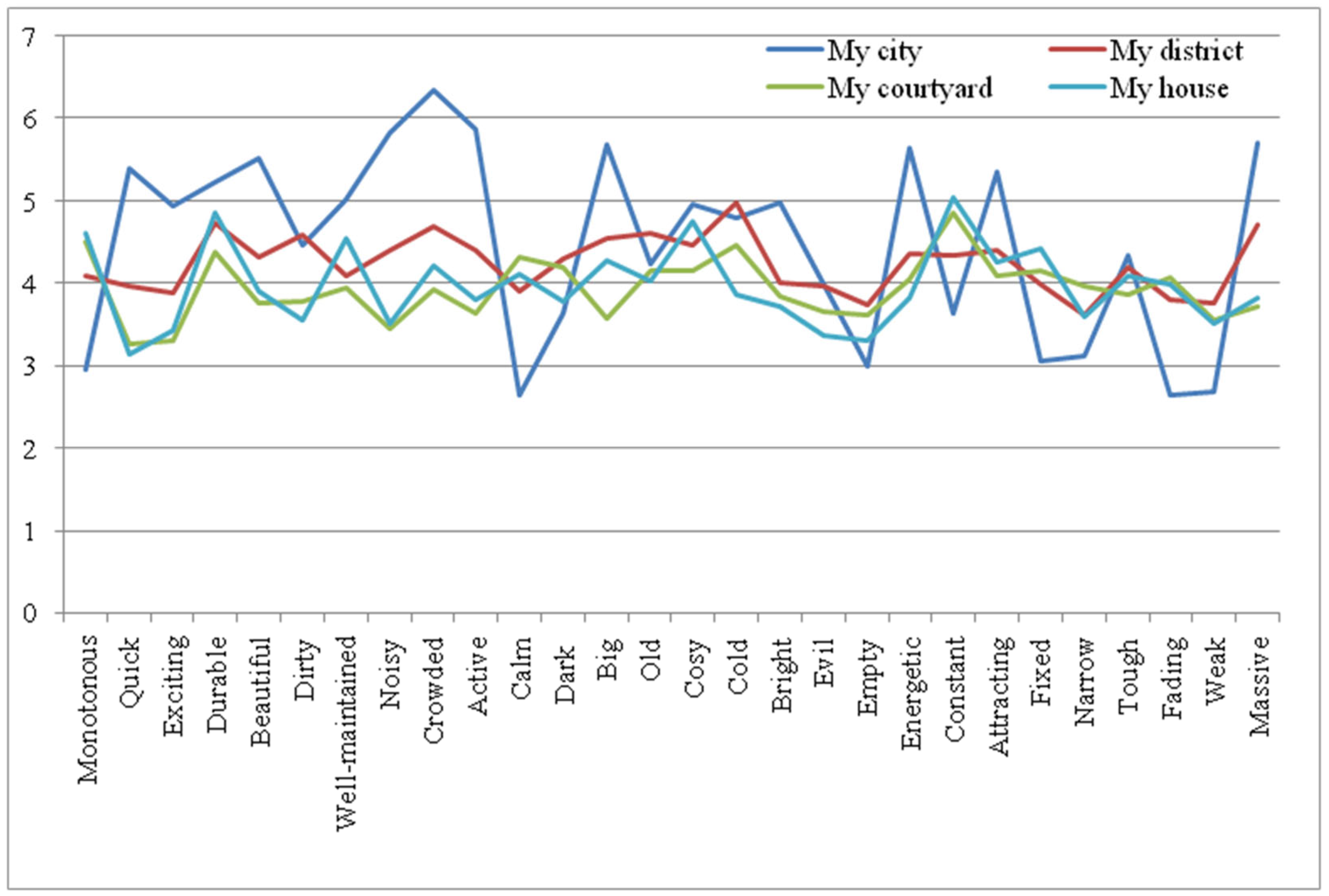 Urbansci 07 00077 sch003