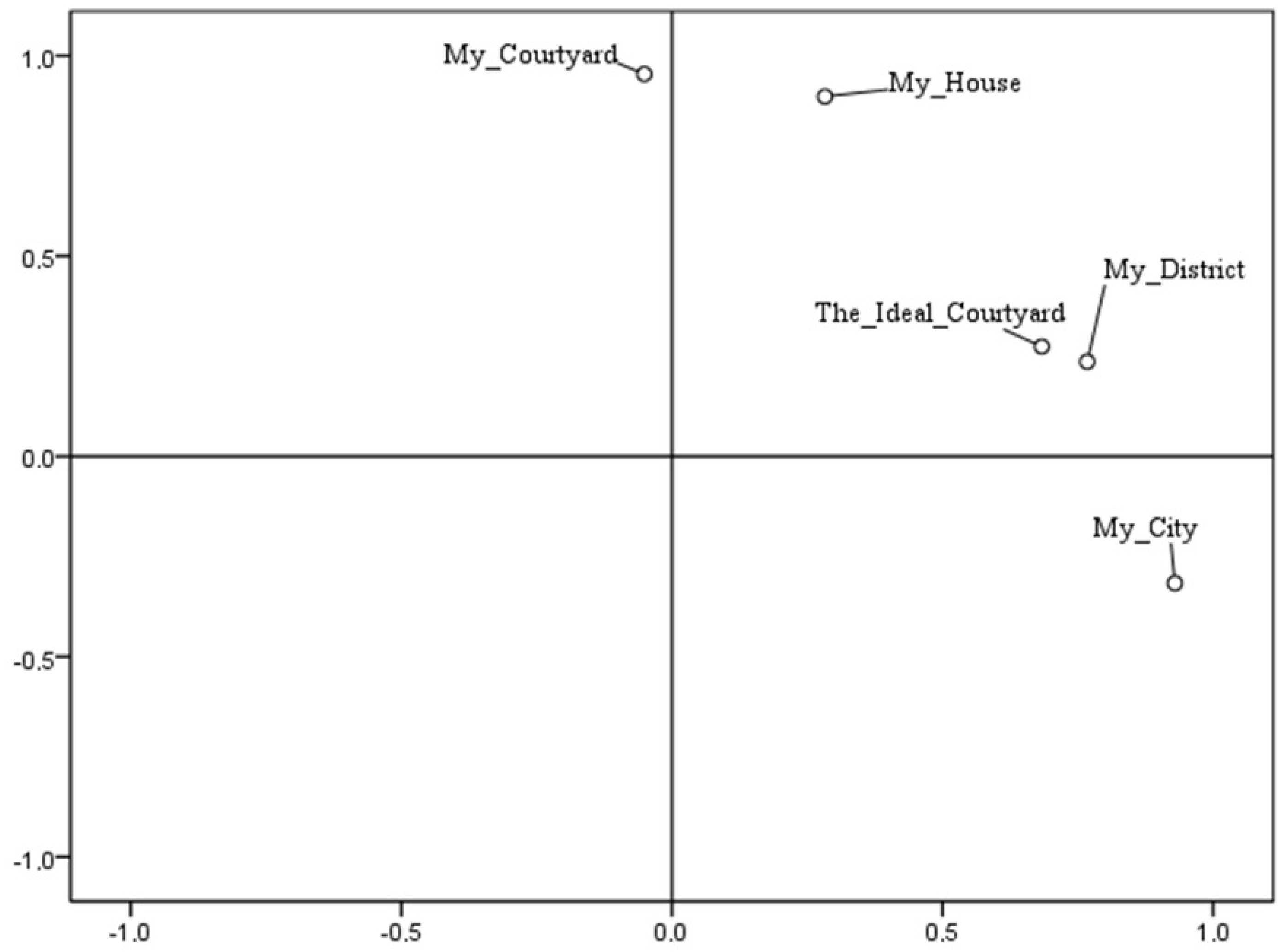 Urbansci 07 00077 sch004