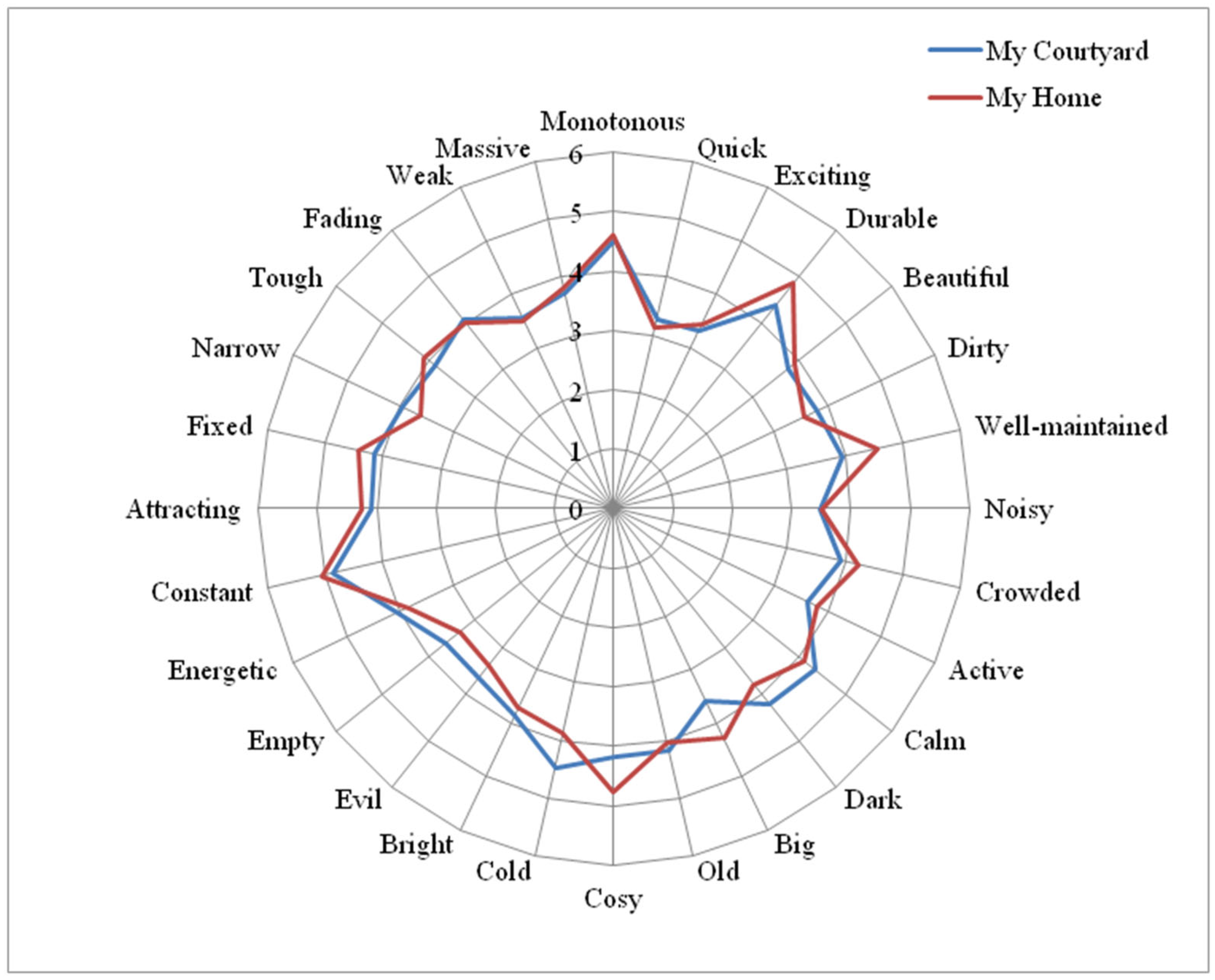 Urbansci 07 00077 sch005
