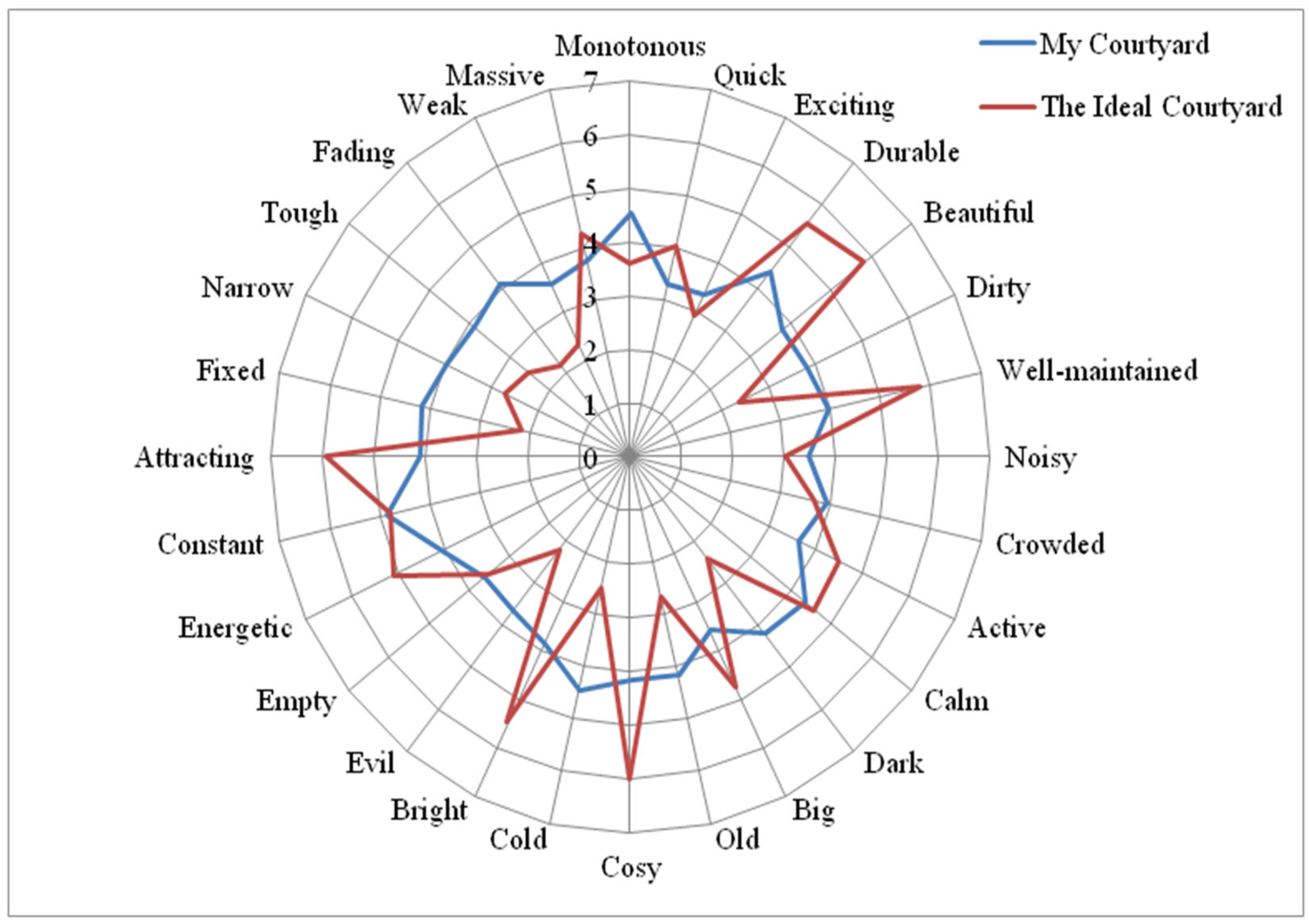 Urbansci 07 00077 sch006