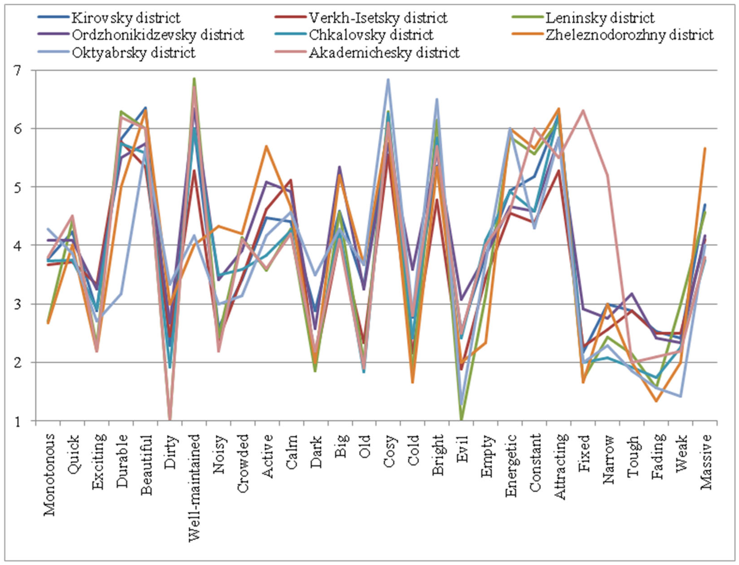 Urbansci 07 00077 sch007