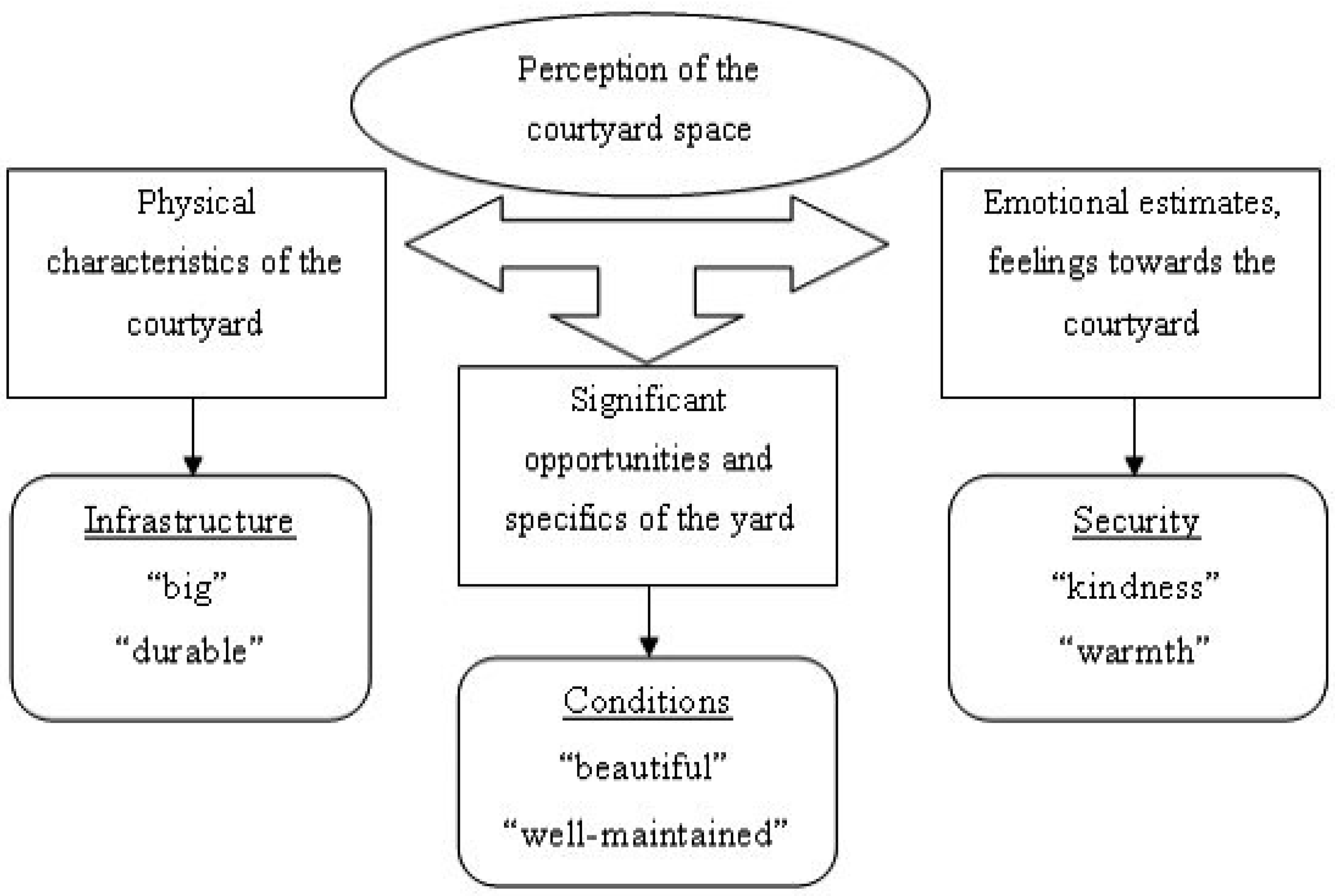 Urbansci 07 00077 sch008