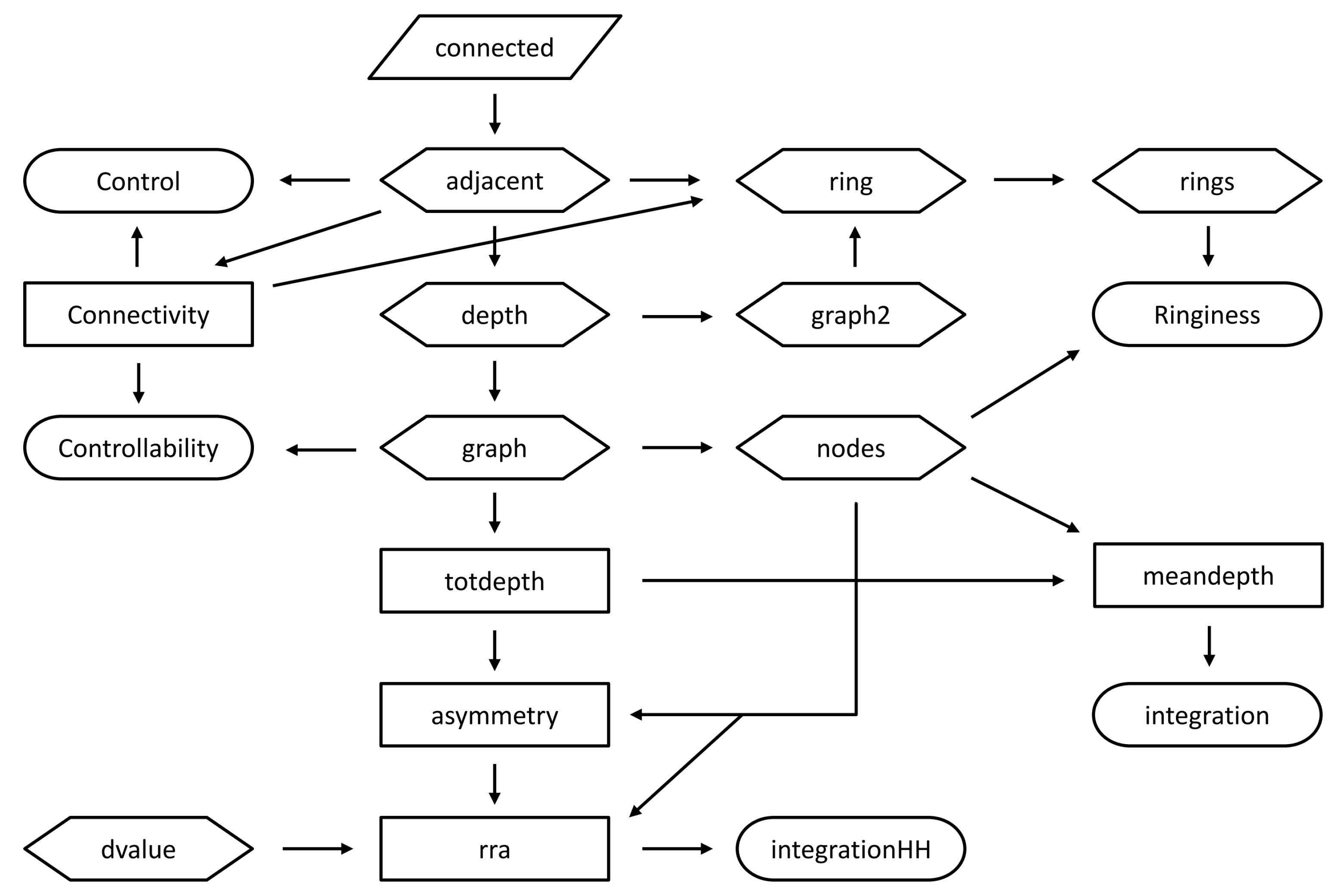 Urbansci 07 00078 g005