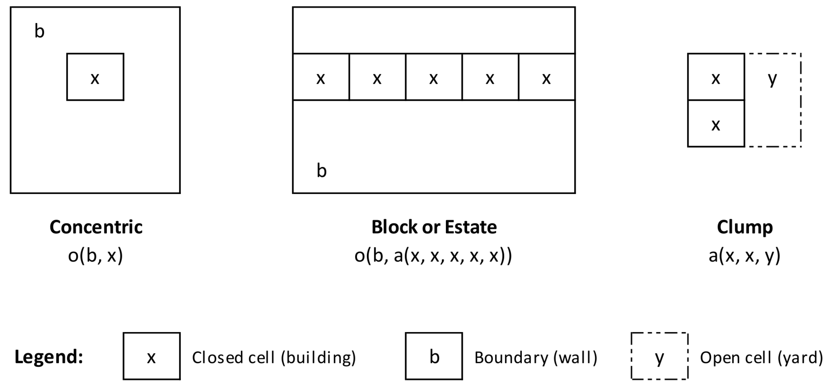 Urbansci 07 00078 g006