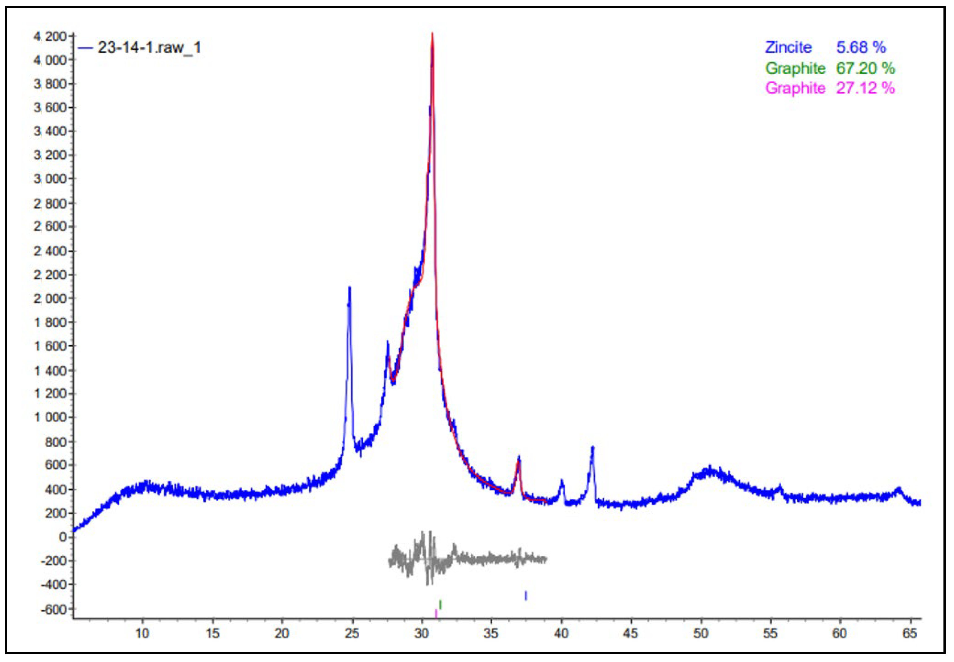 Urbansci 07 00080 g004 Urbansci 07 00080 g004
