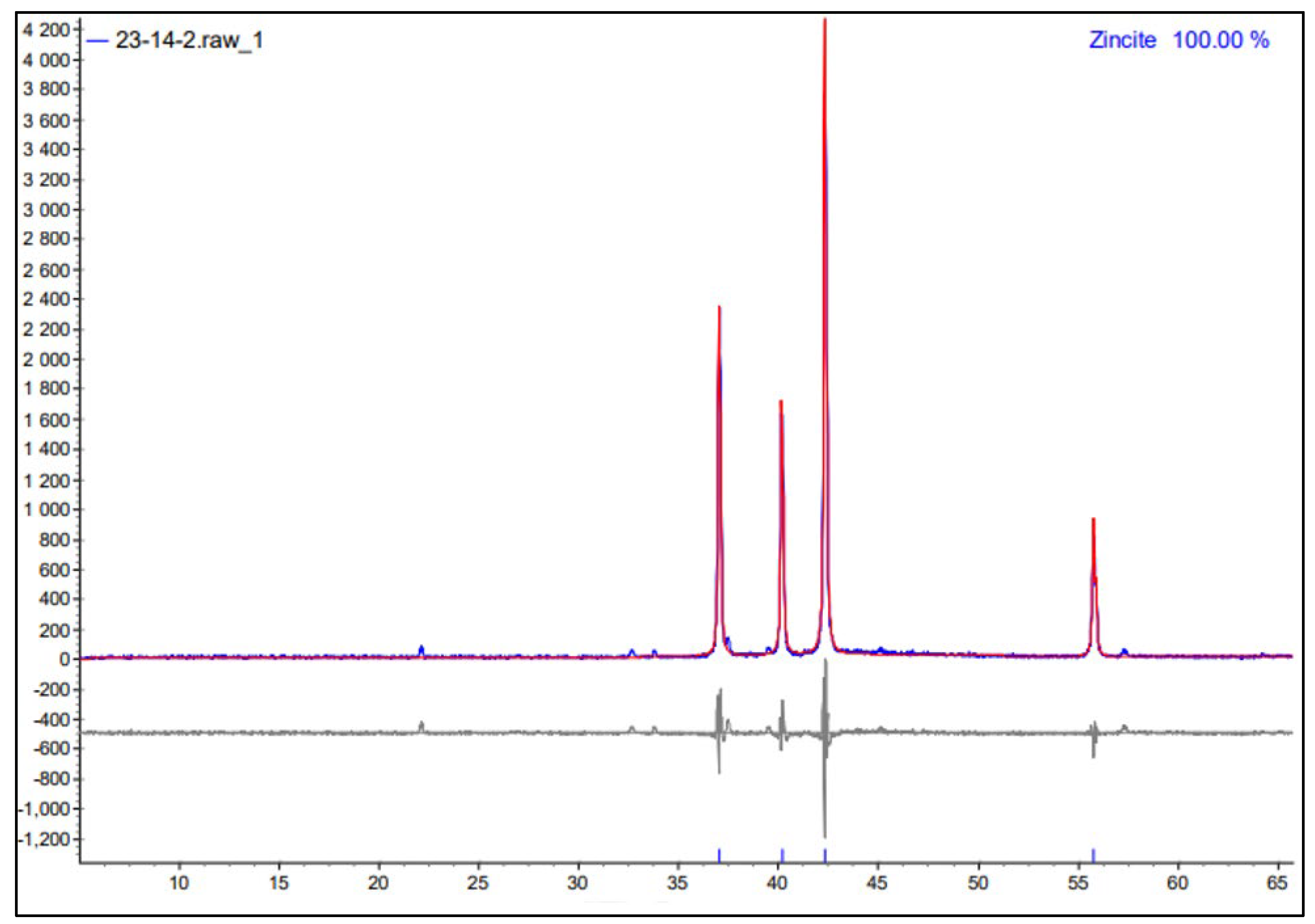 Urbansci 07 00080 g005 Urbansci 07 00080 g005
