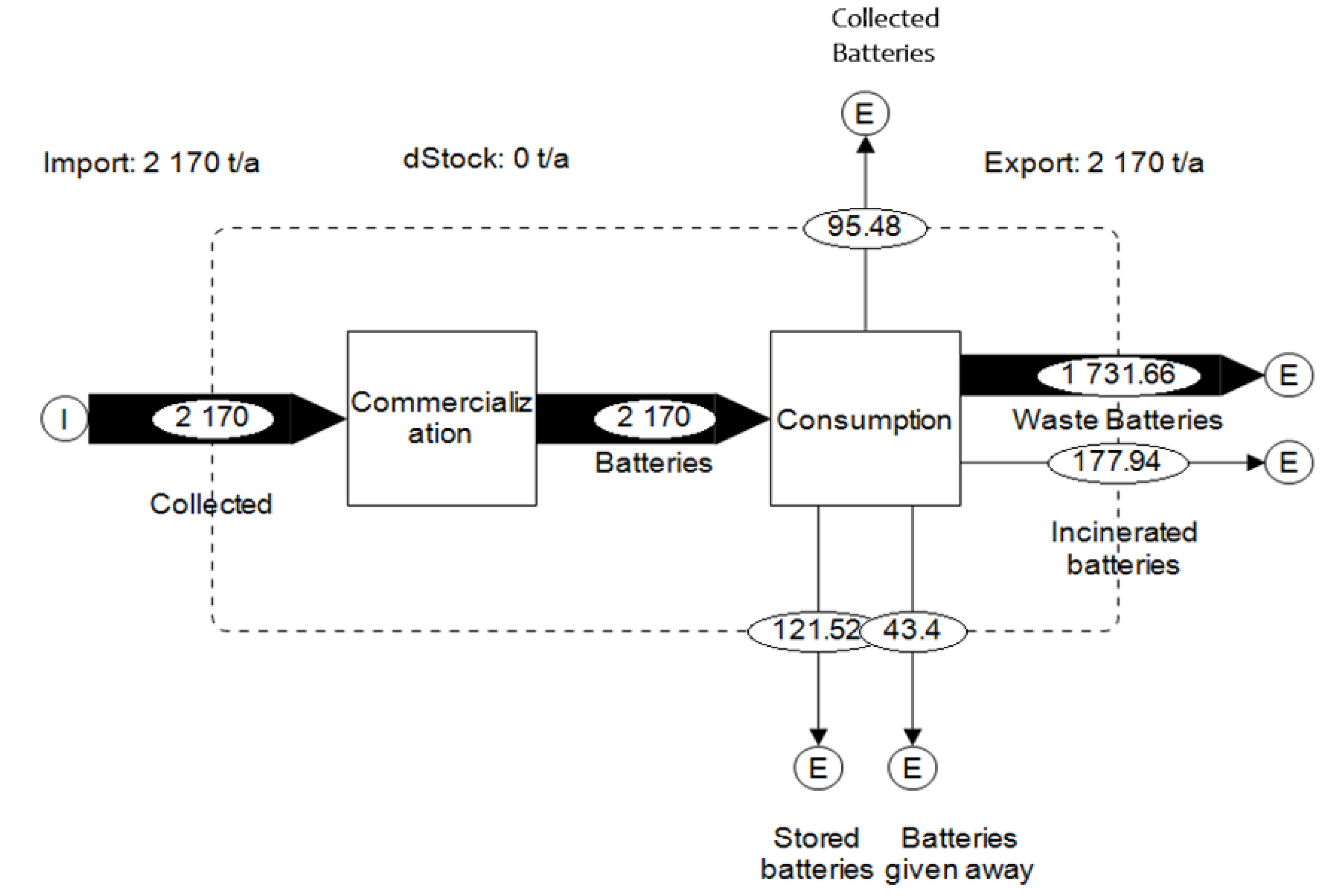Urbansci 07 00080 g007 Urbansci 07 00080 g007