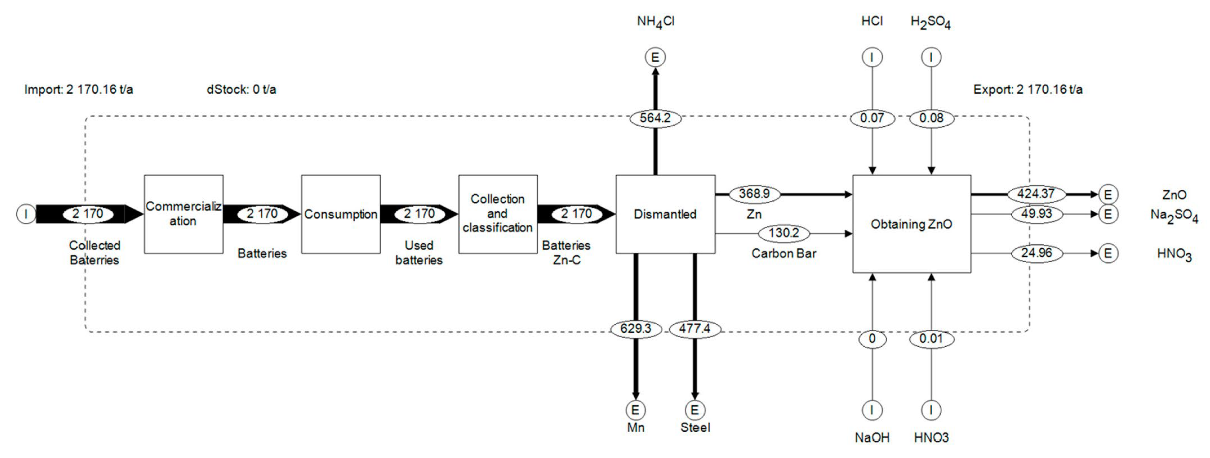 Urbansci 07 00080 g008 Urbansci 07 00080 g008