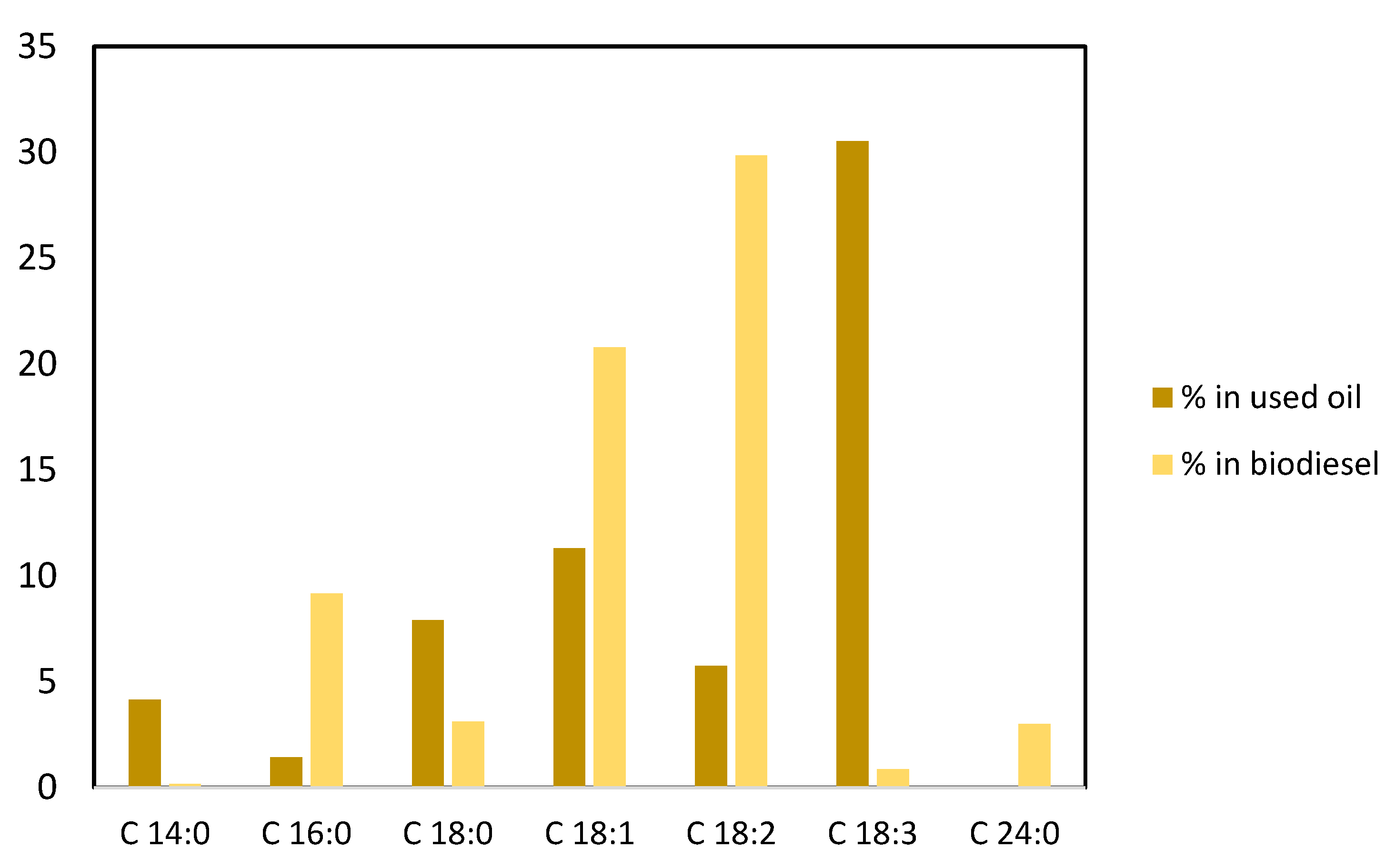 Urbansci 07 00080 g009 Urbansci 07 00080 g009