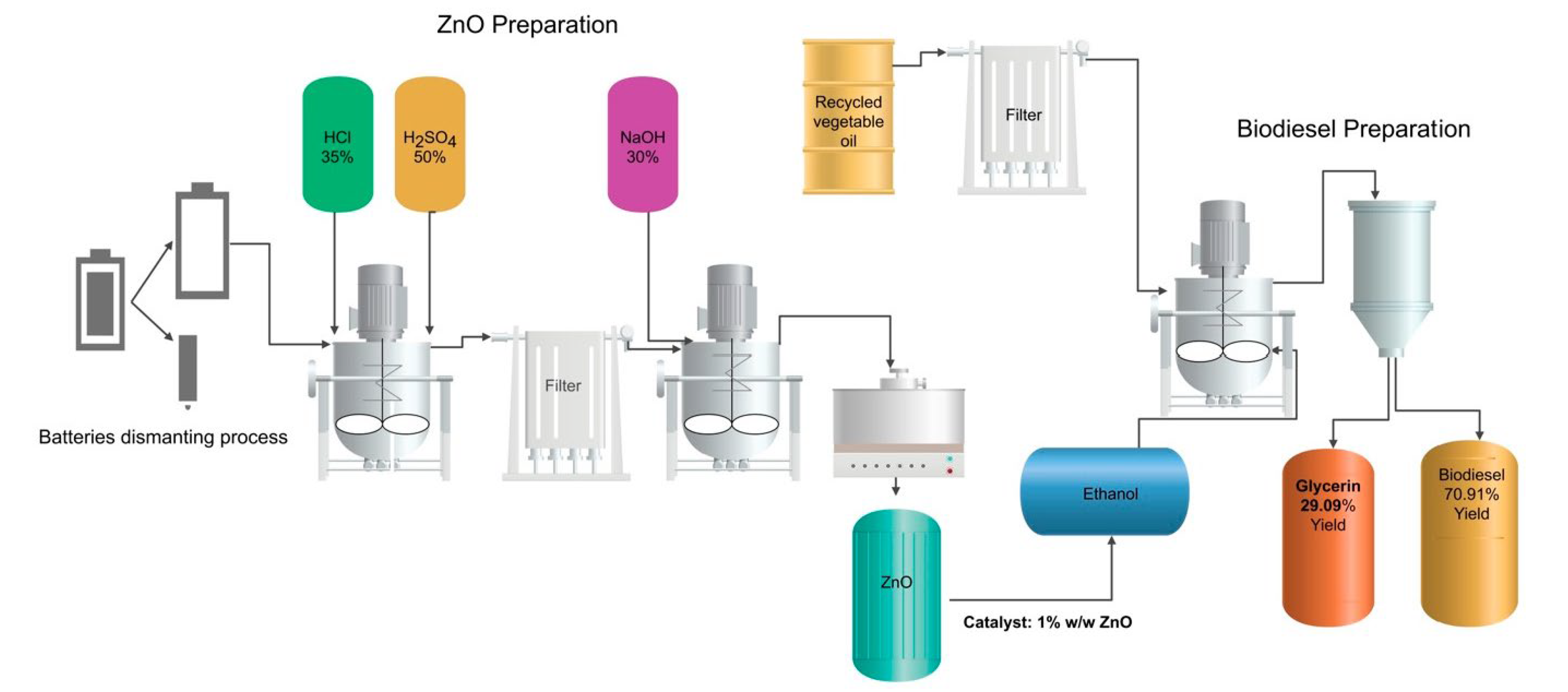 Urbansci 07 00080 g010 Urbansci 07 00080 g010