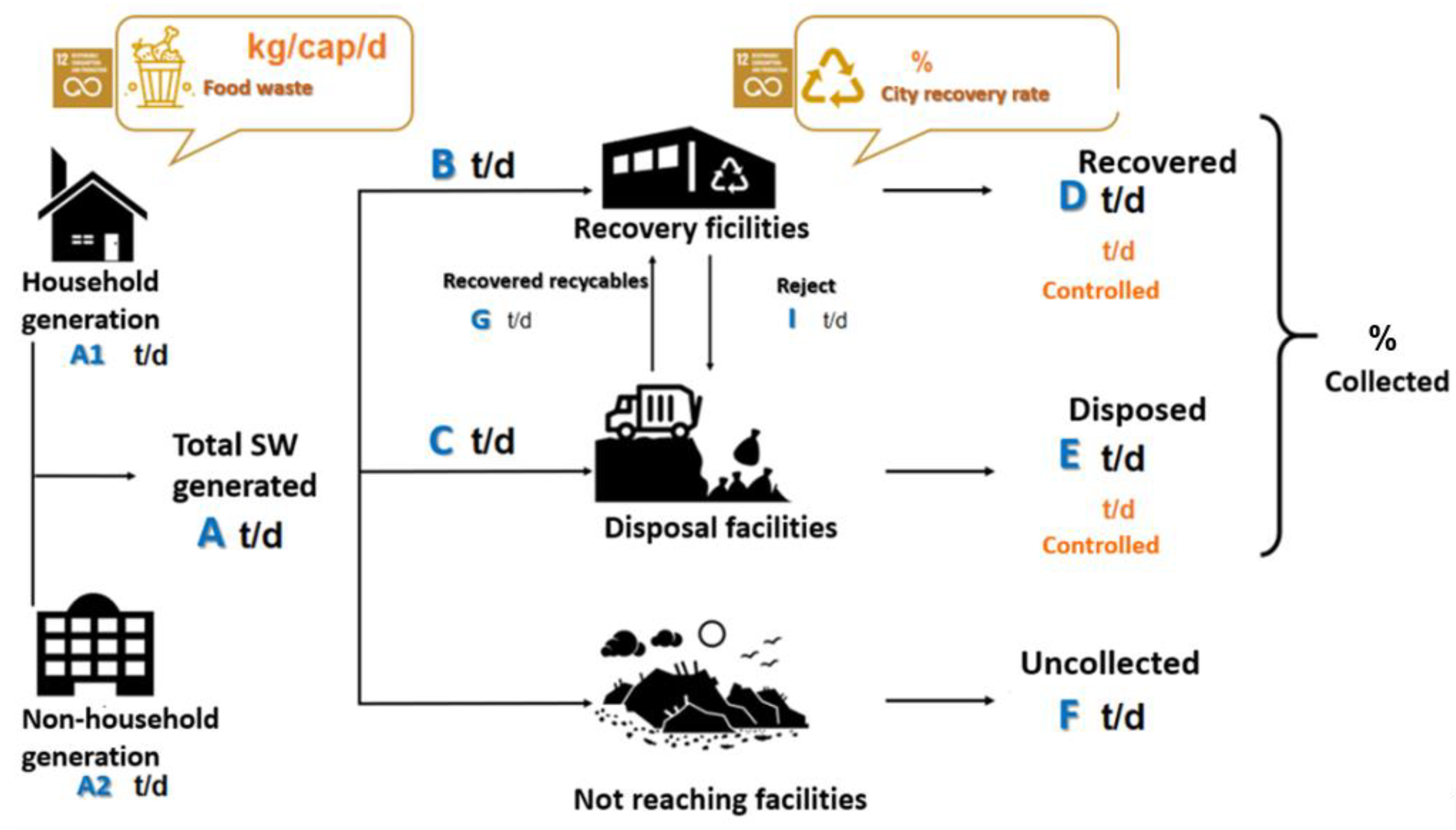 Urbansci 07 00089 g002