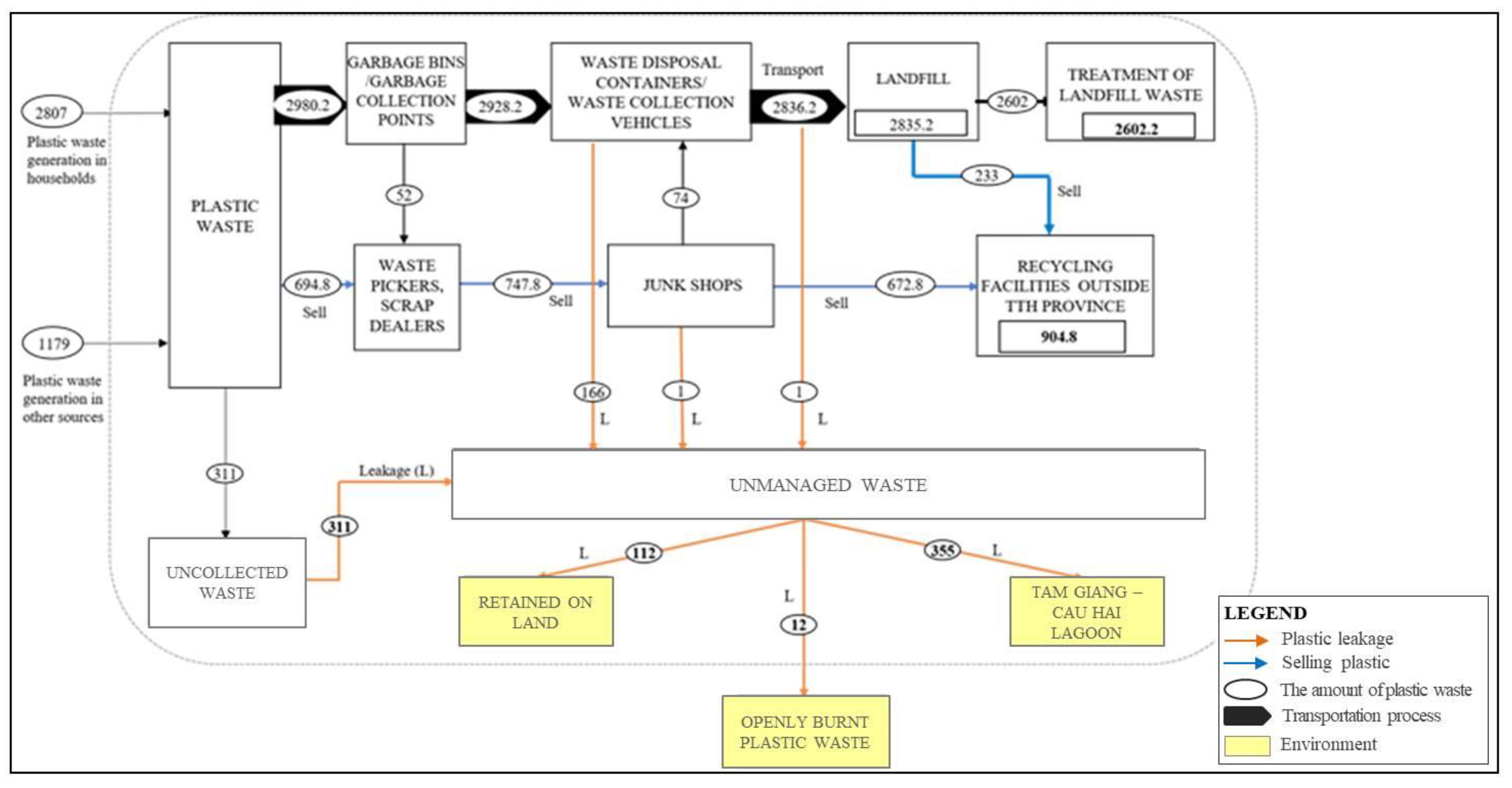 Urbansci 07 00089 g005