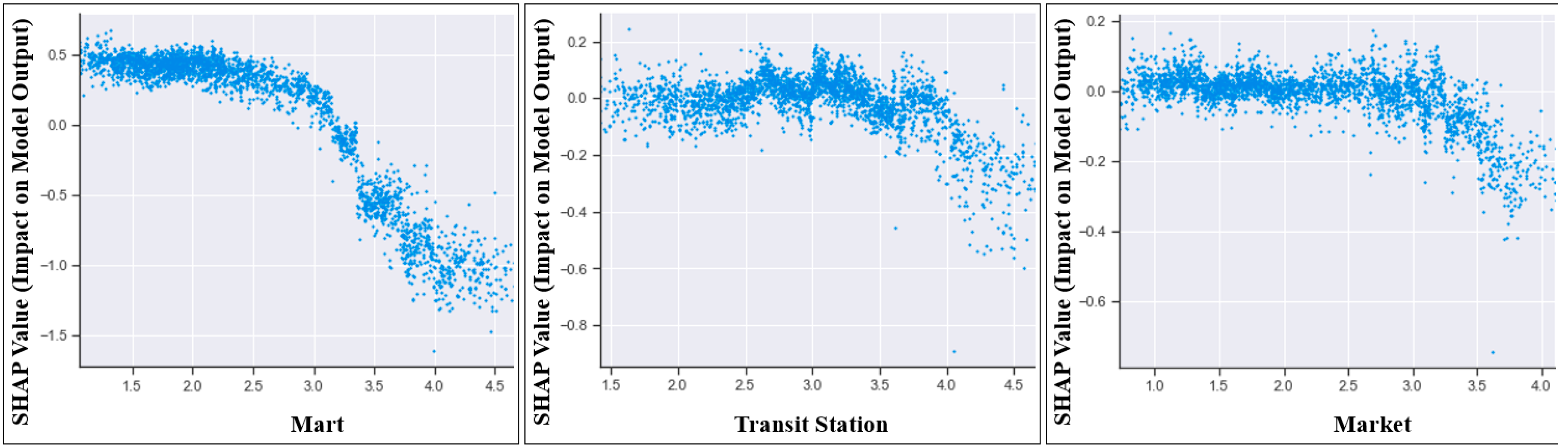 Urbansci 07 00091 g004