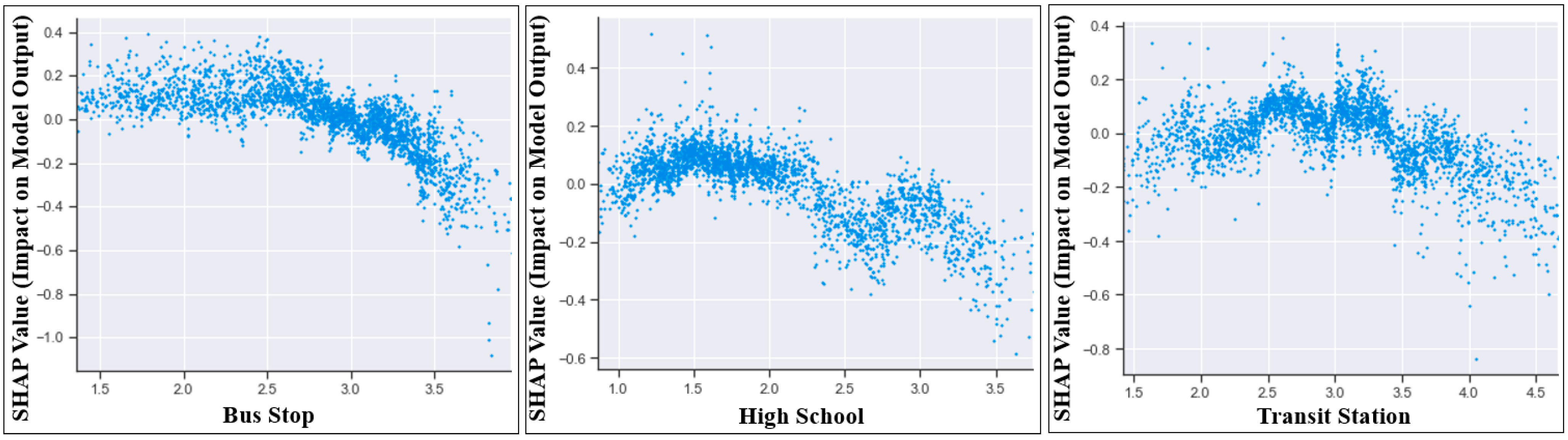 Urbansci 07 00091 g006