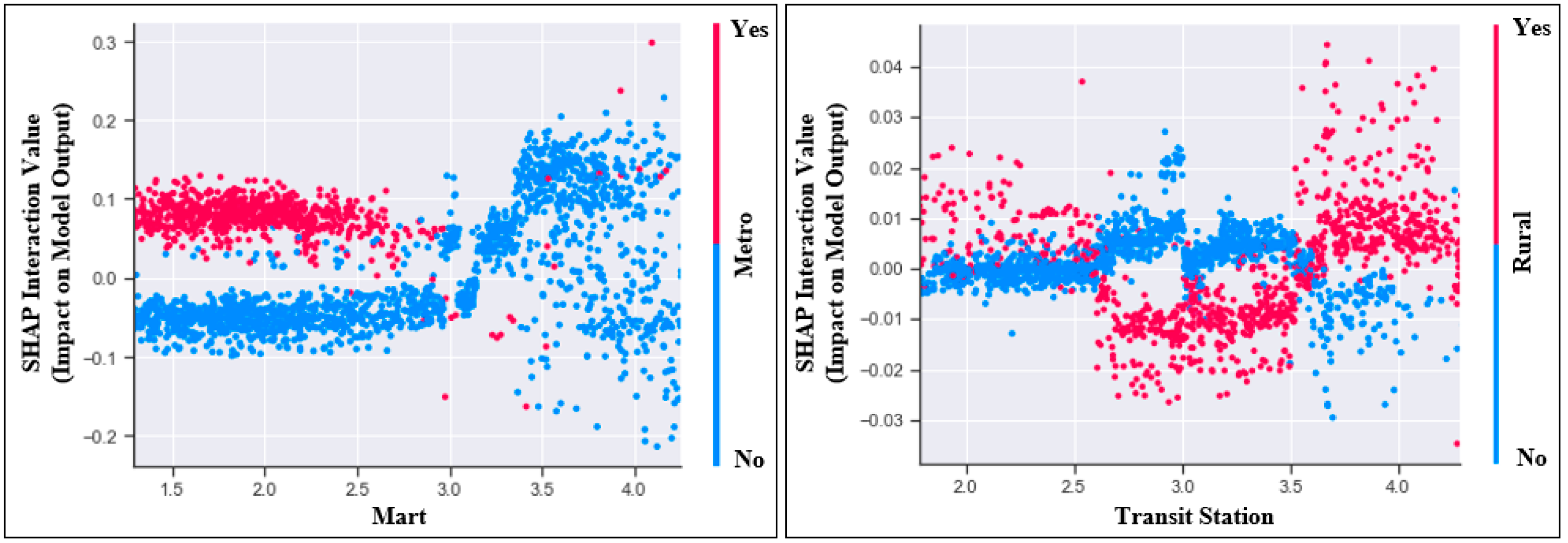 Urbansci 07 00091 g007