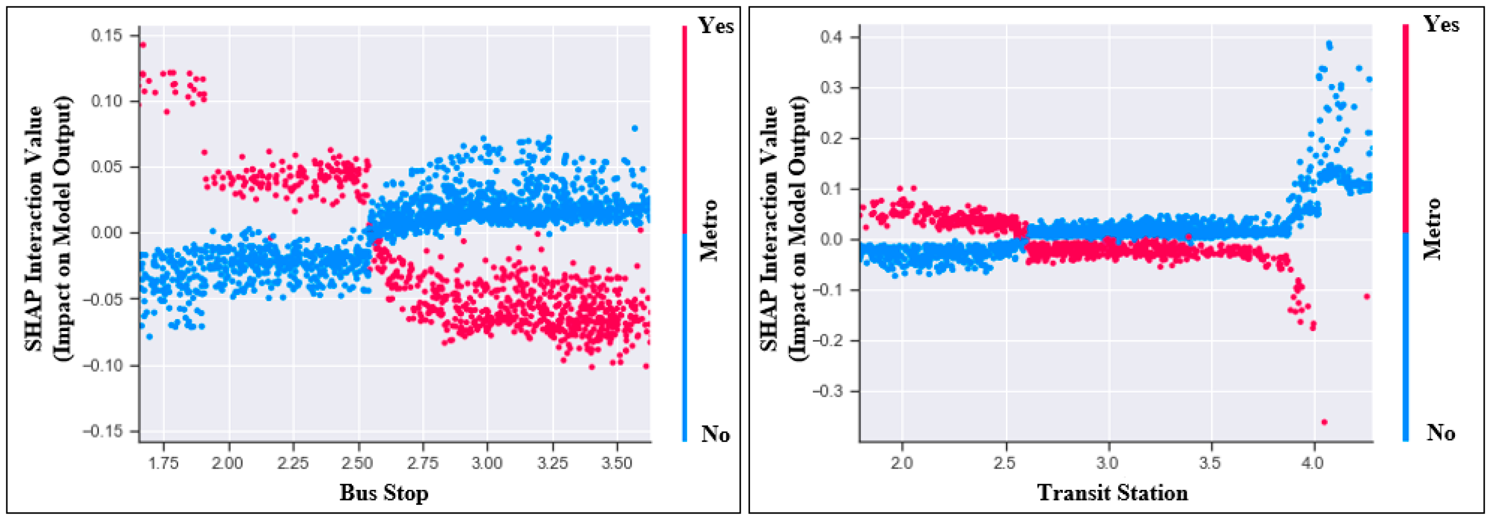 Urbansci 07 00091 g009