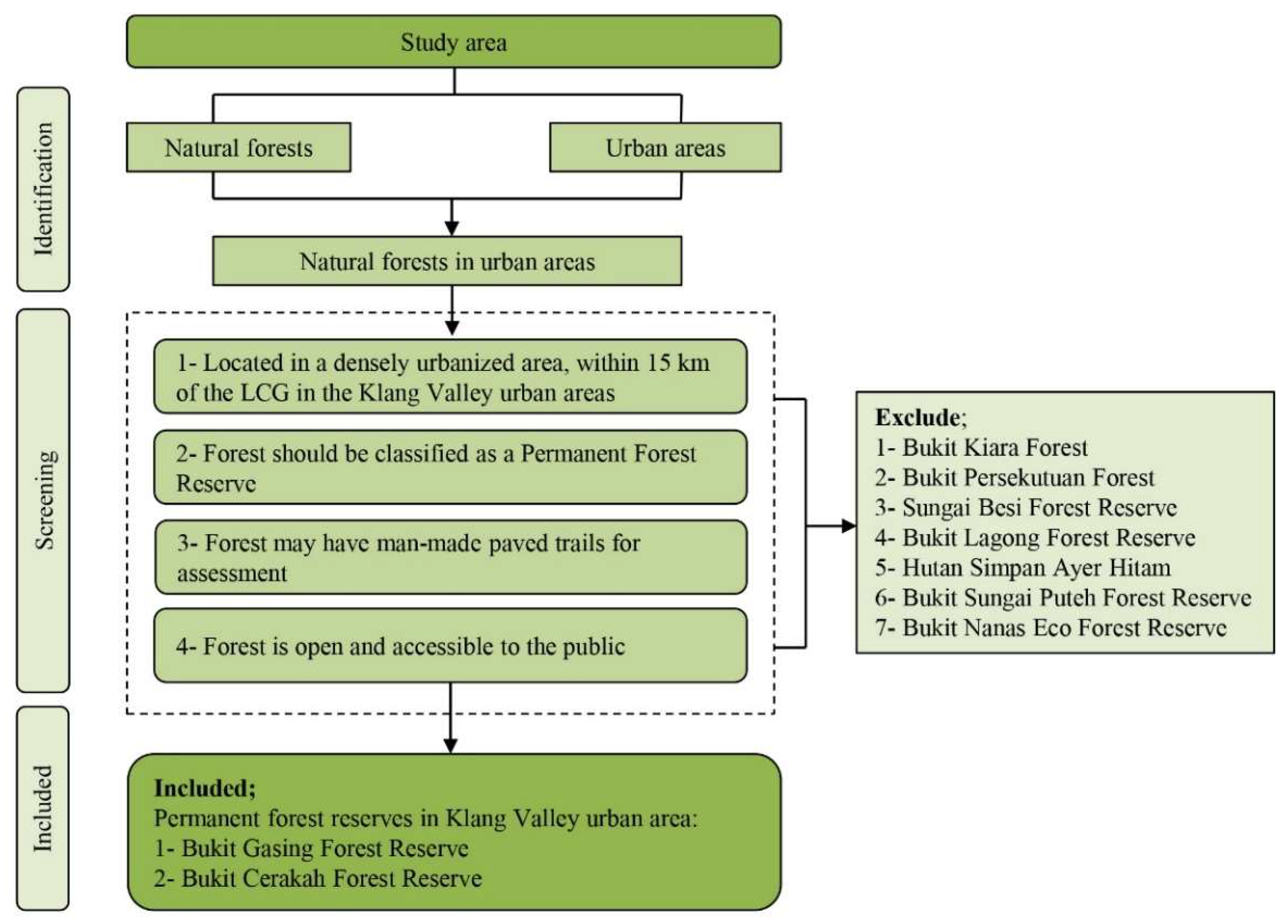 Urbansci 07 00092 g002