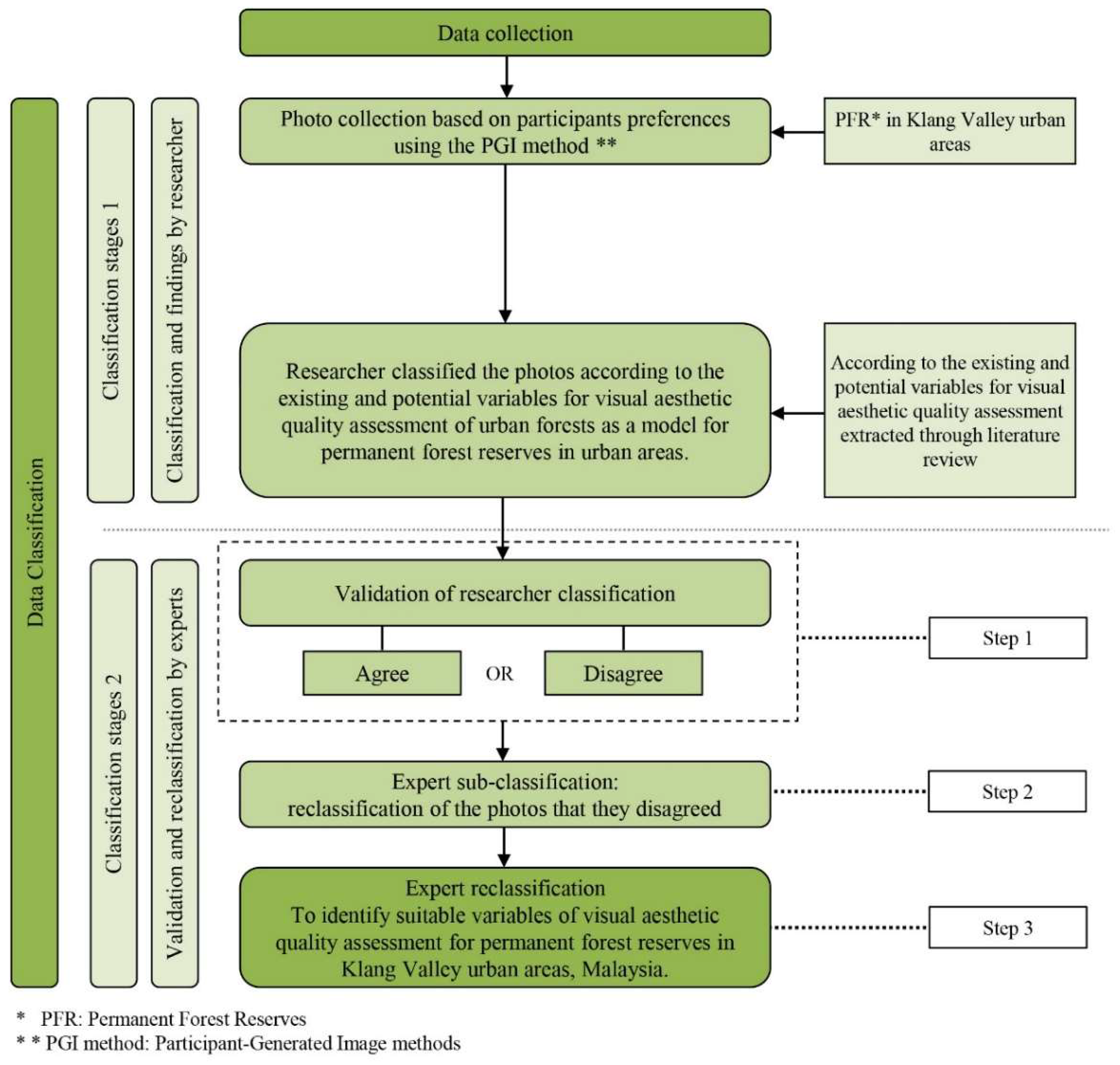 Urbansci 07 00092 g003