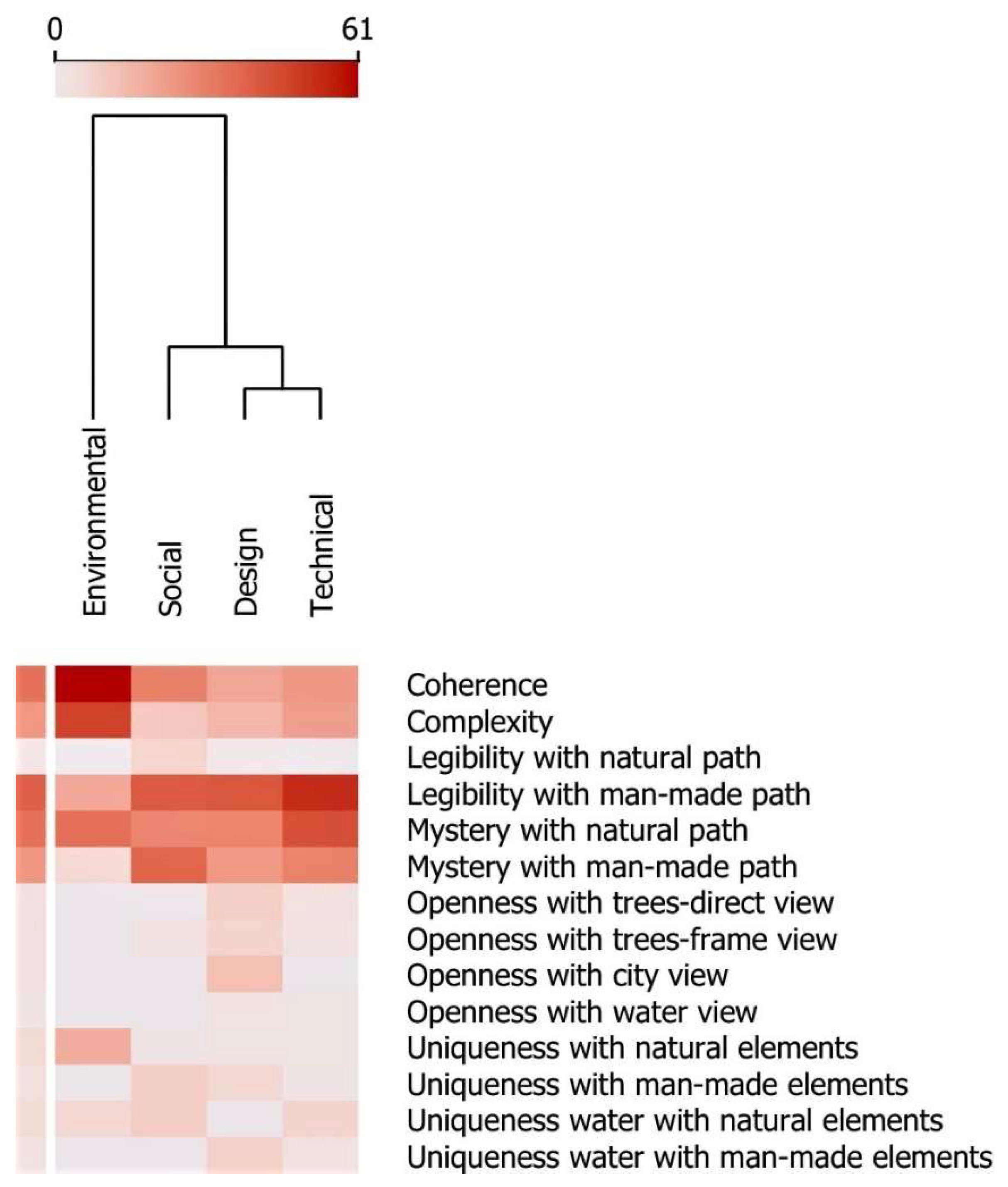 Urbansci 07 00092 g004