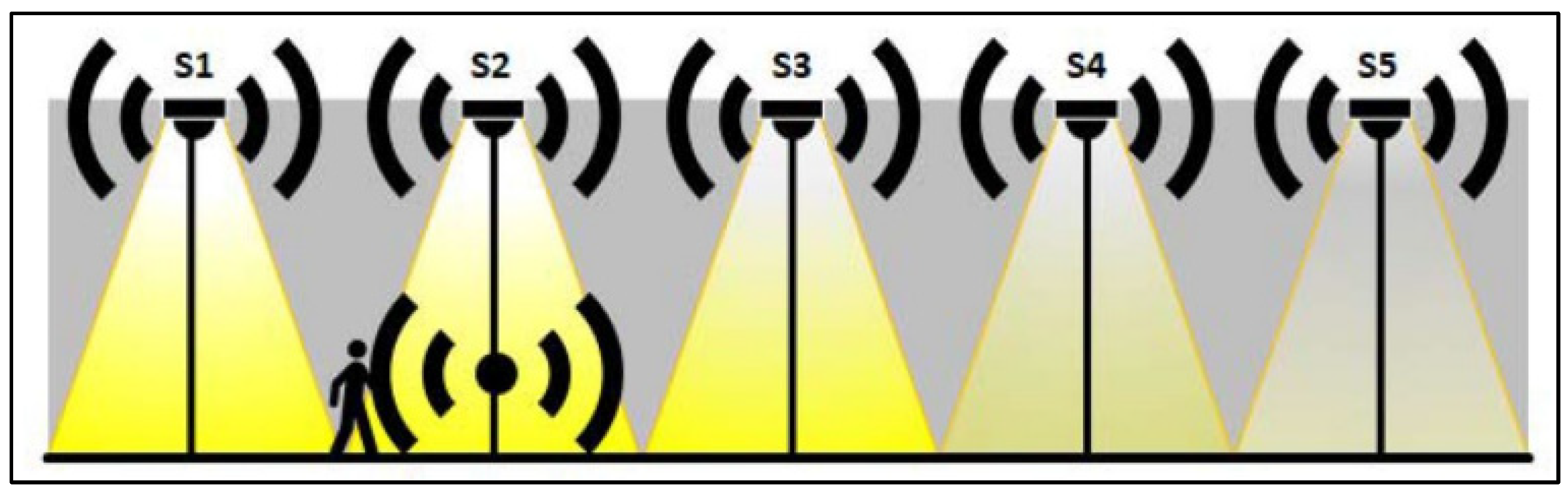 Urbansci 07 00094 g001