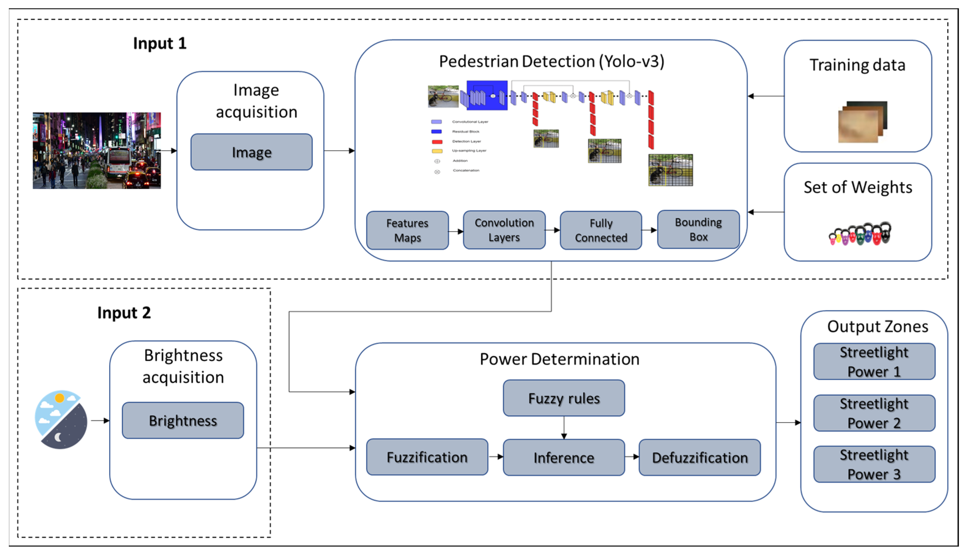 Urbansci 07 00094 g003