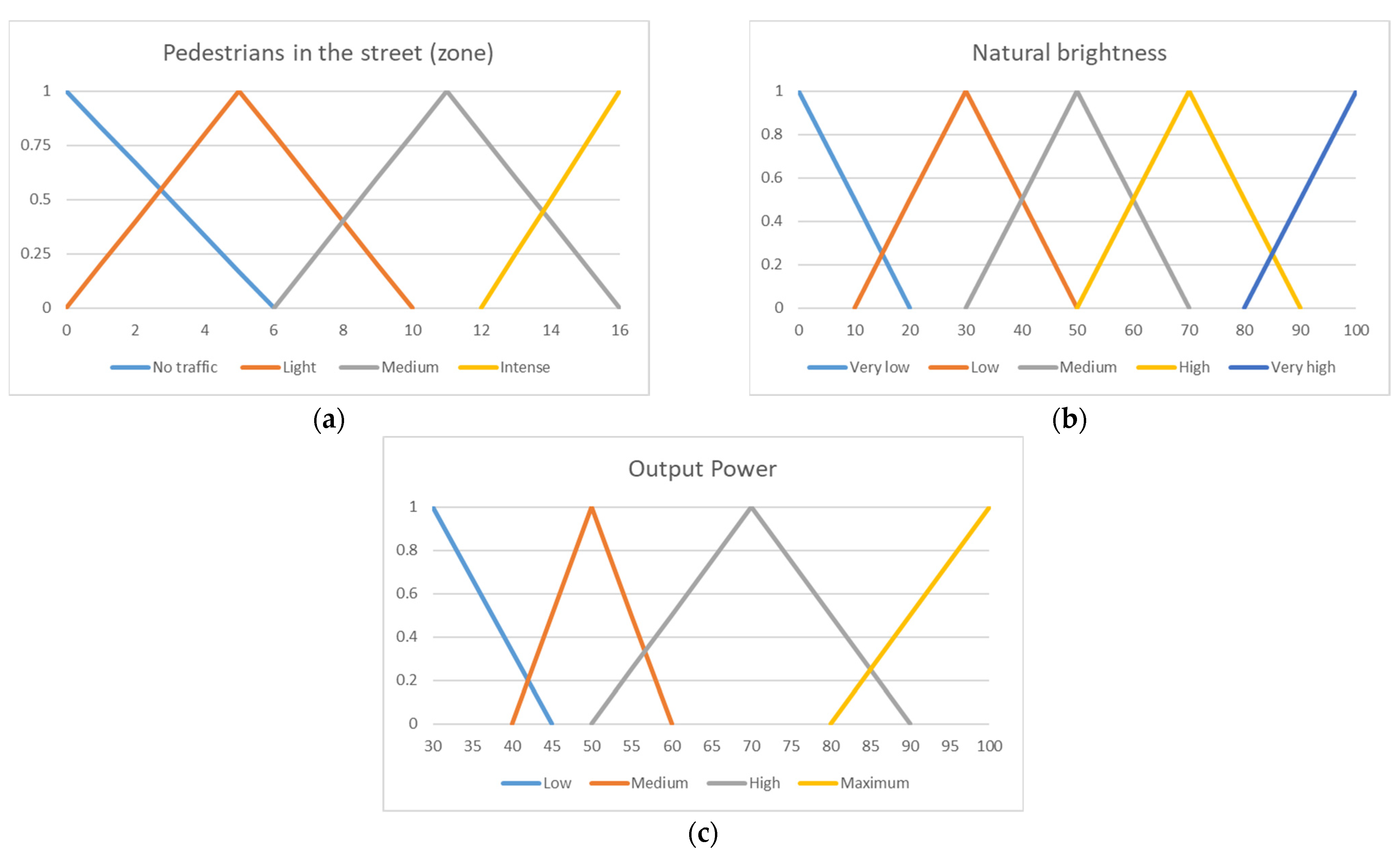 Urban Science | Free Full-Text | Towards Sustainable Cities: Utilizing ...