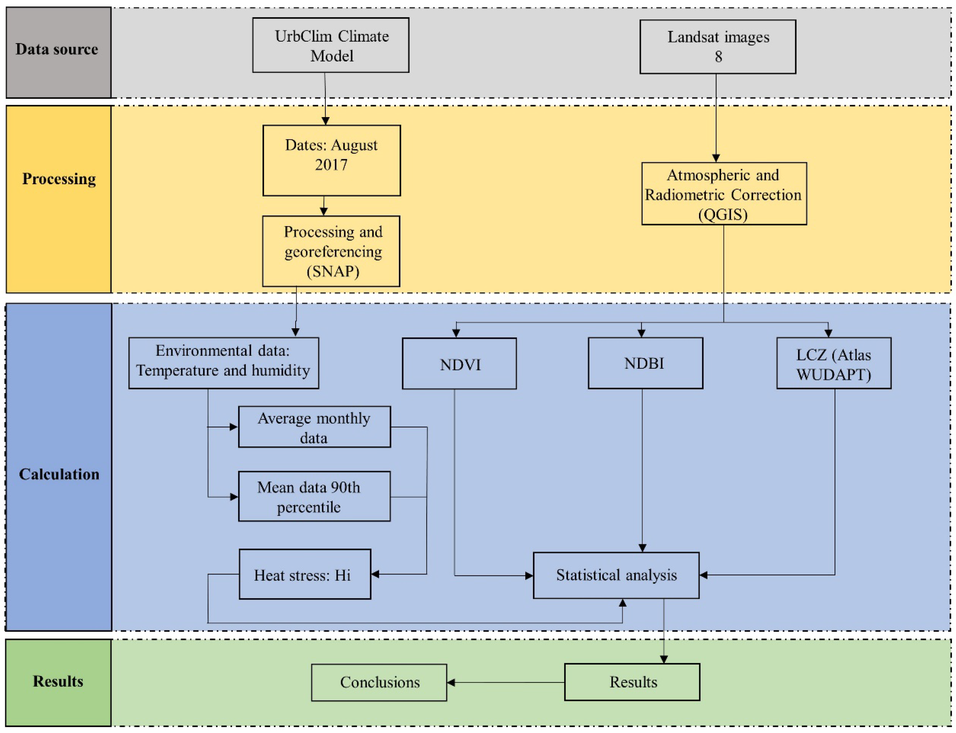 Urbansci 07 00102 g002