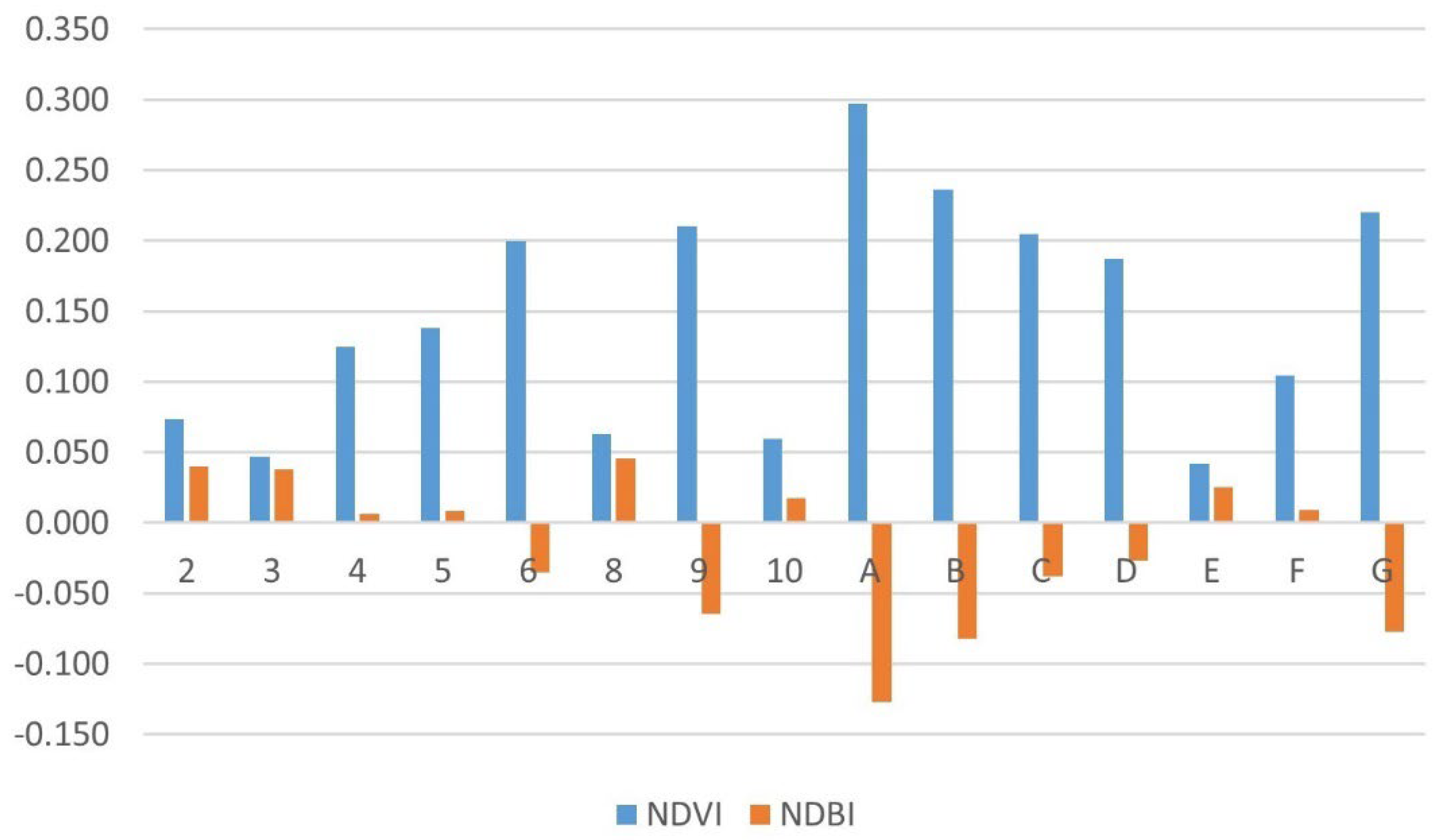 Urbansci 07 00102 g007