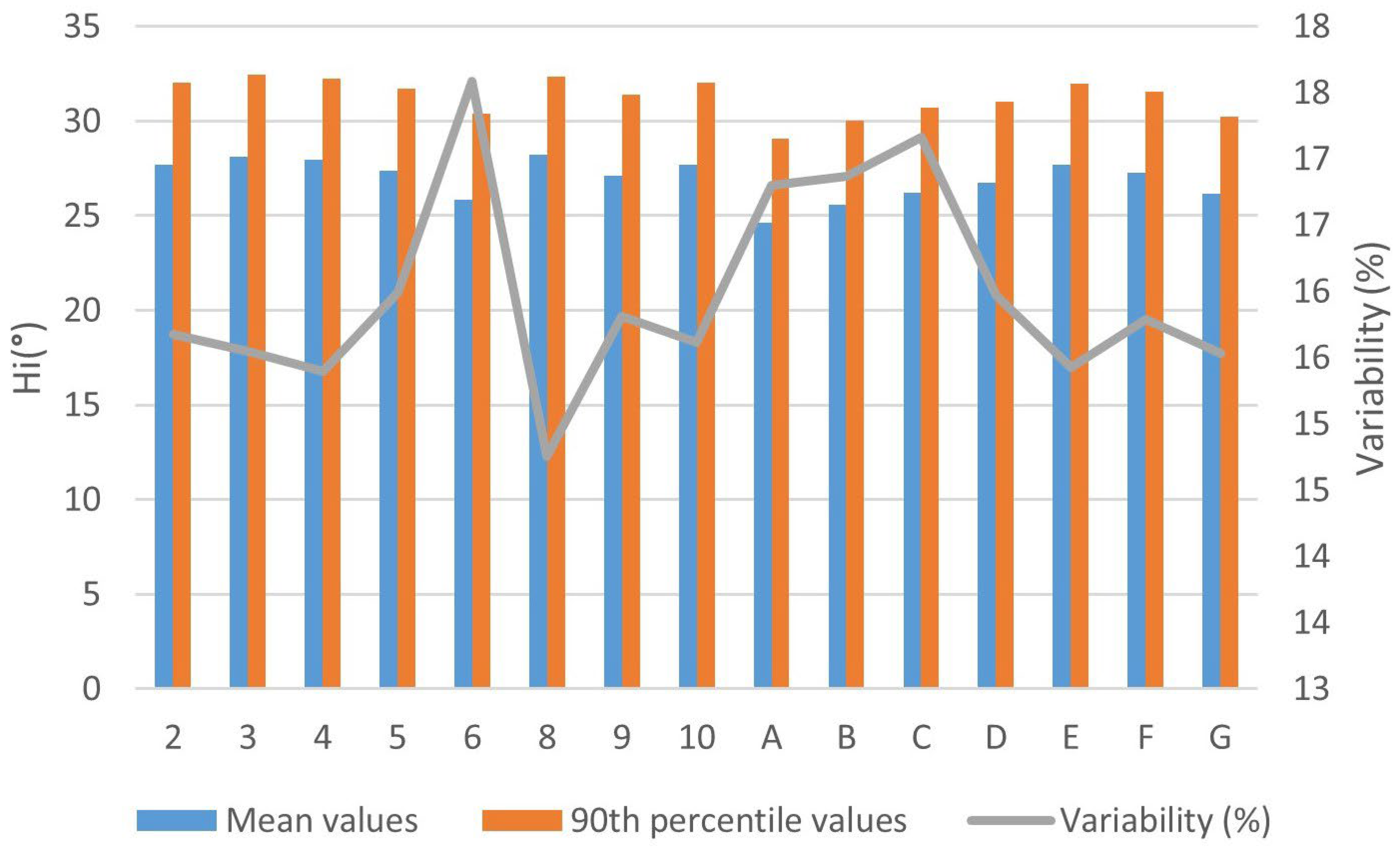 Urbansci 07 00102 g010