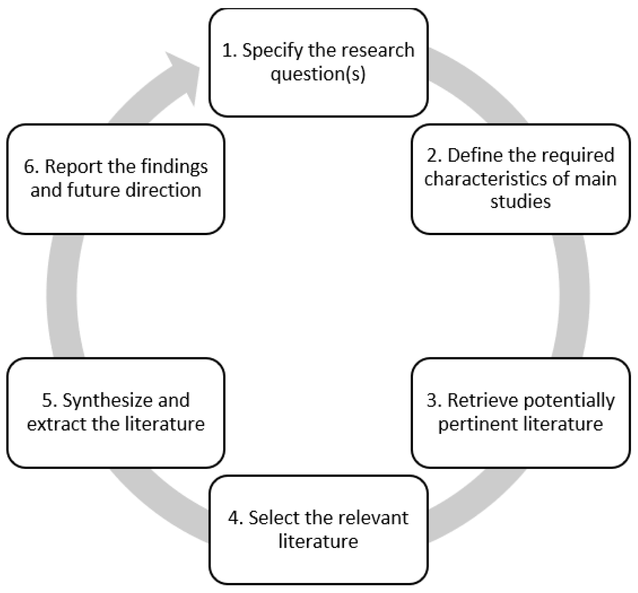Urbansci 07 00103 g001