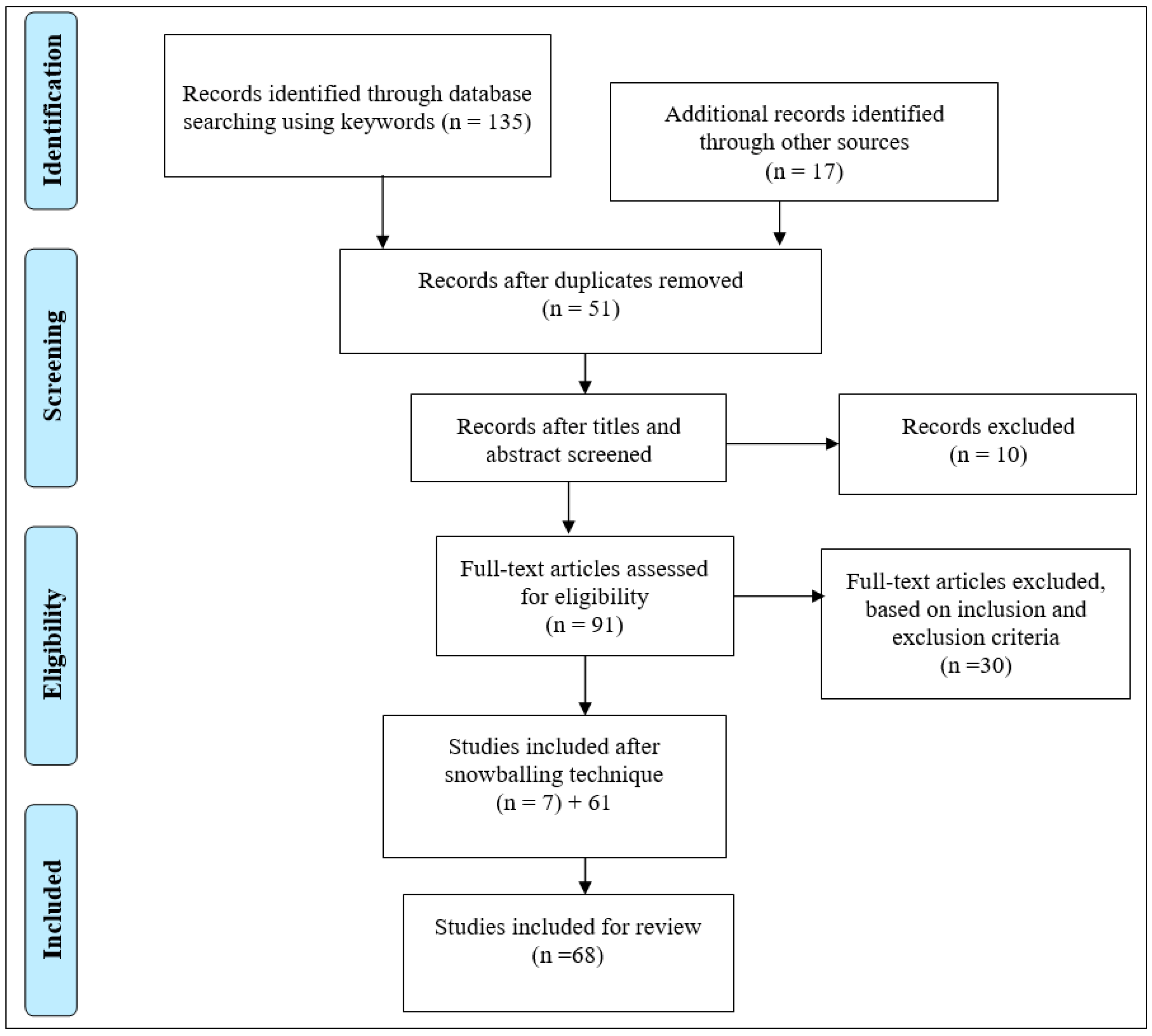 Urbansci 07 00103 g002