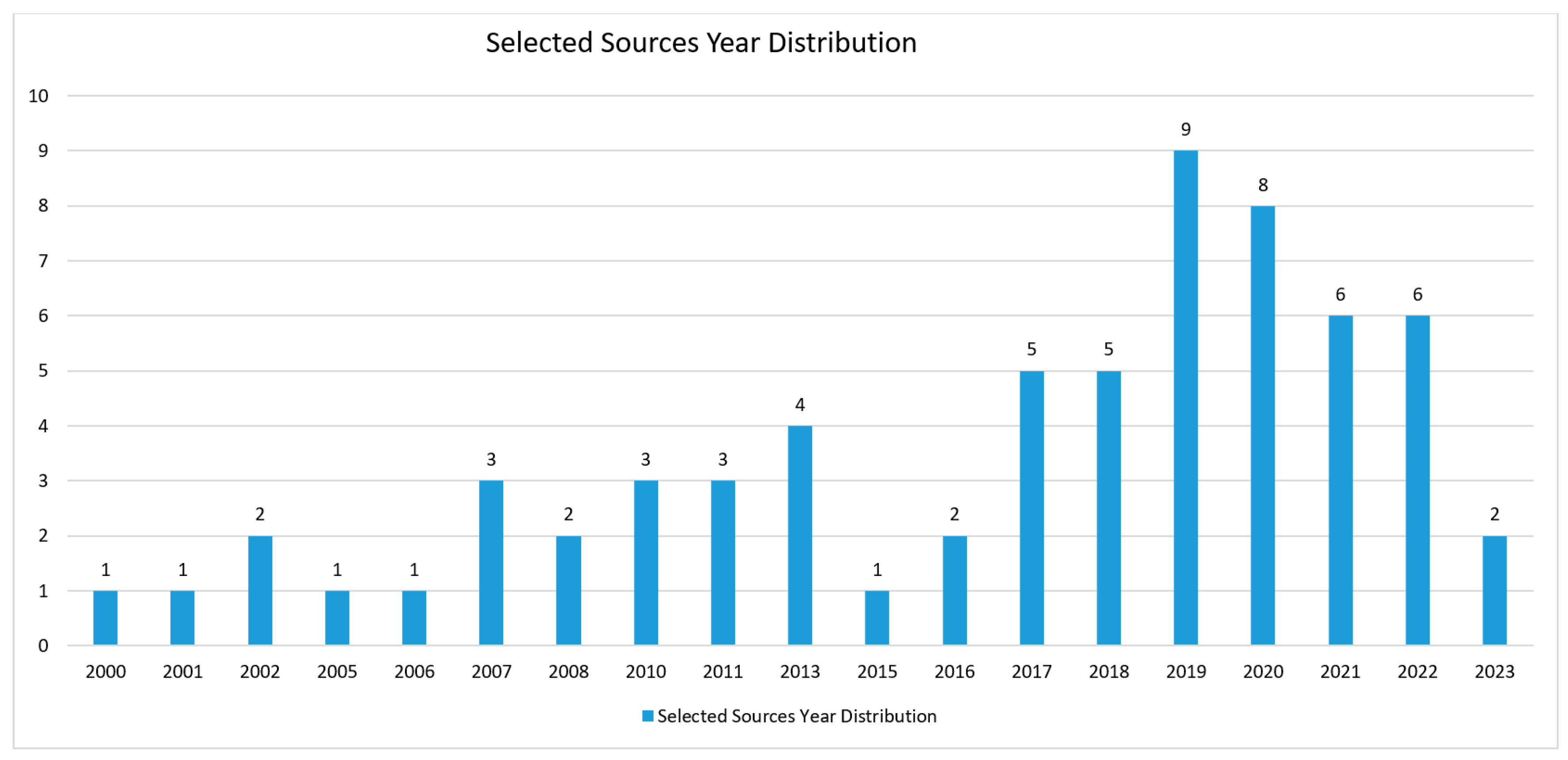 Urbansci 07 00103 g004