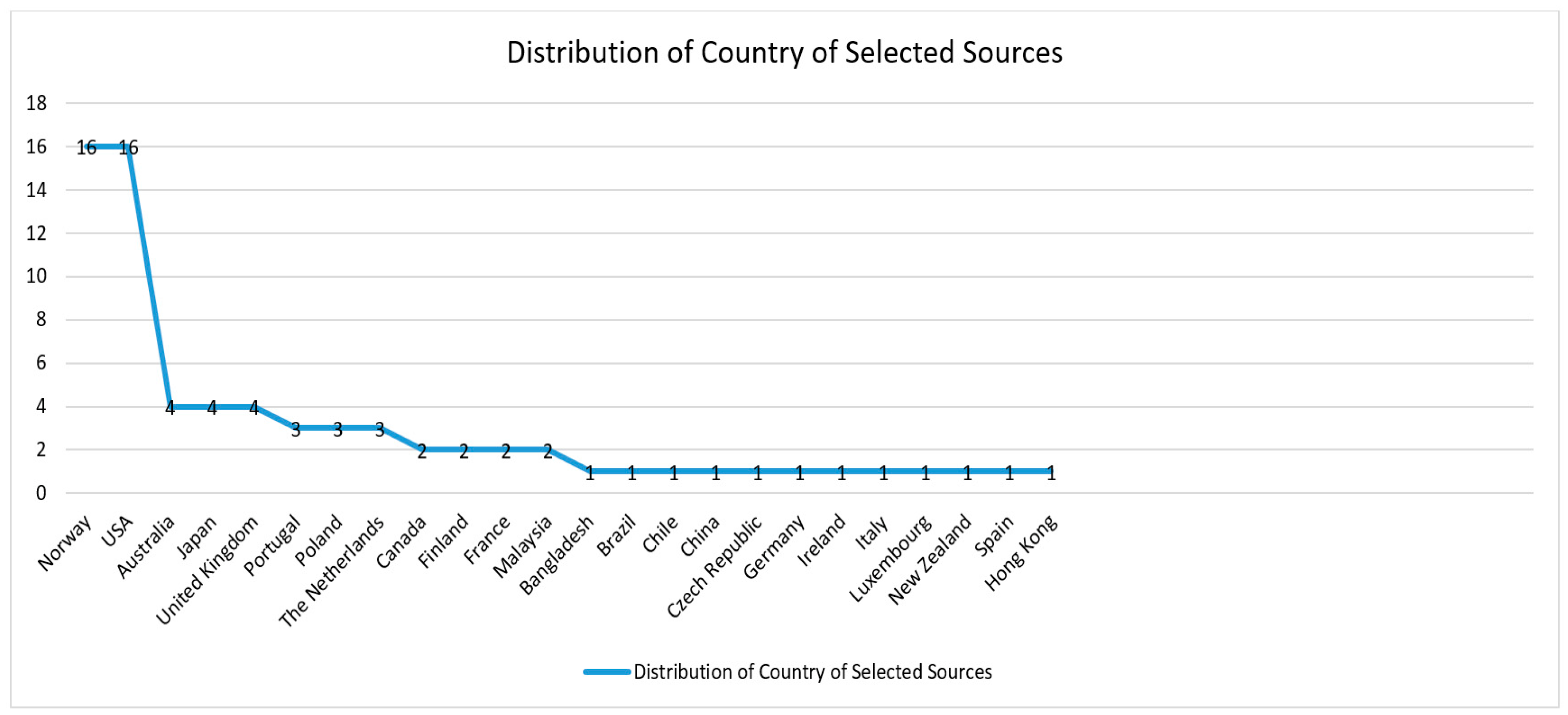 Urbansci 07 00103 g006