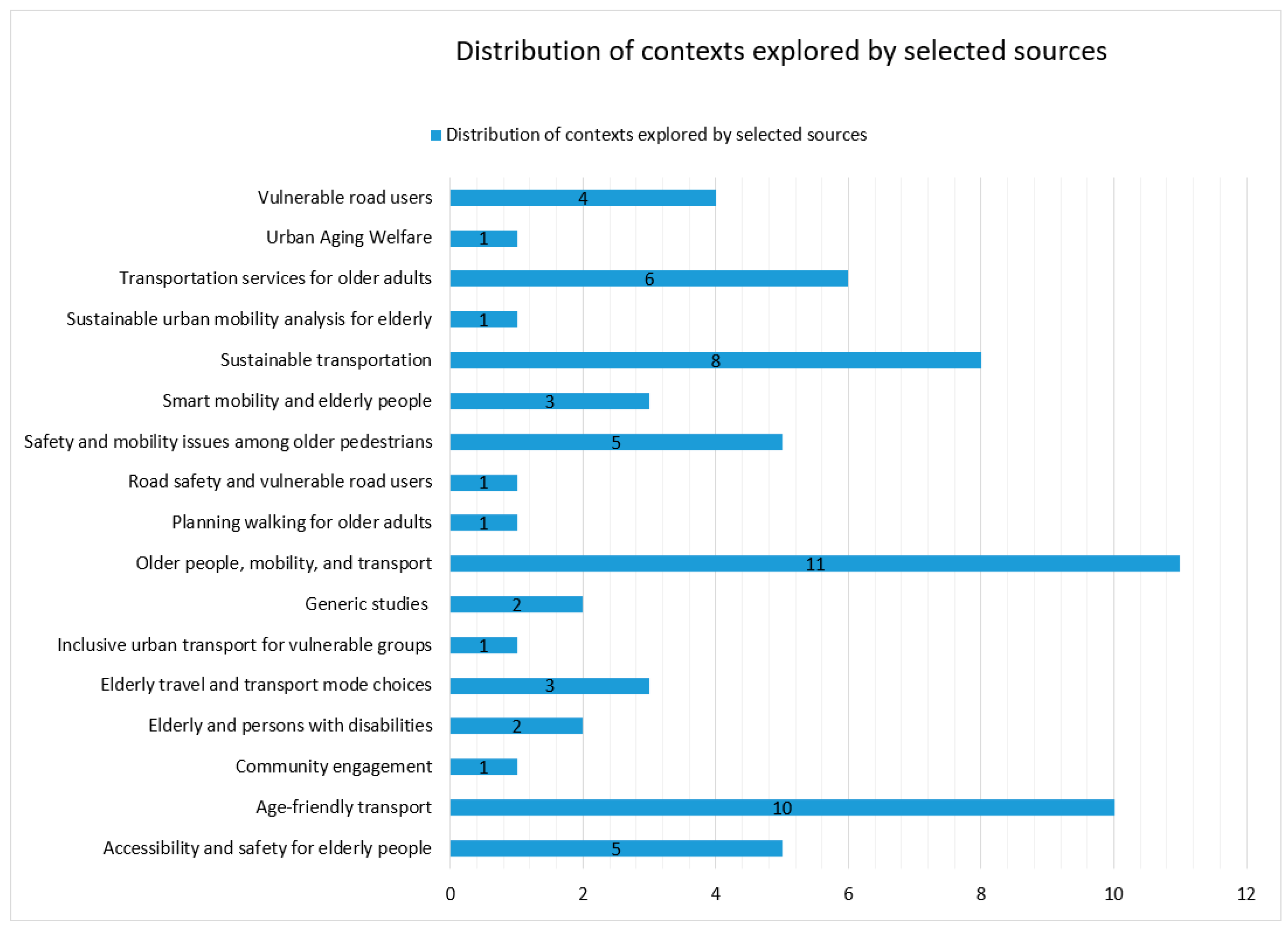 Urbansci 07 00103 g007