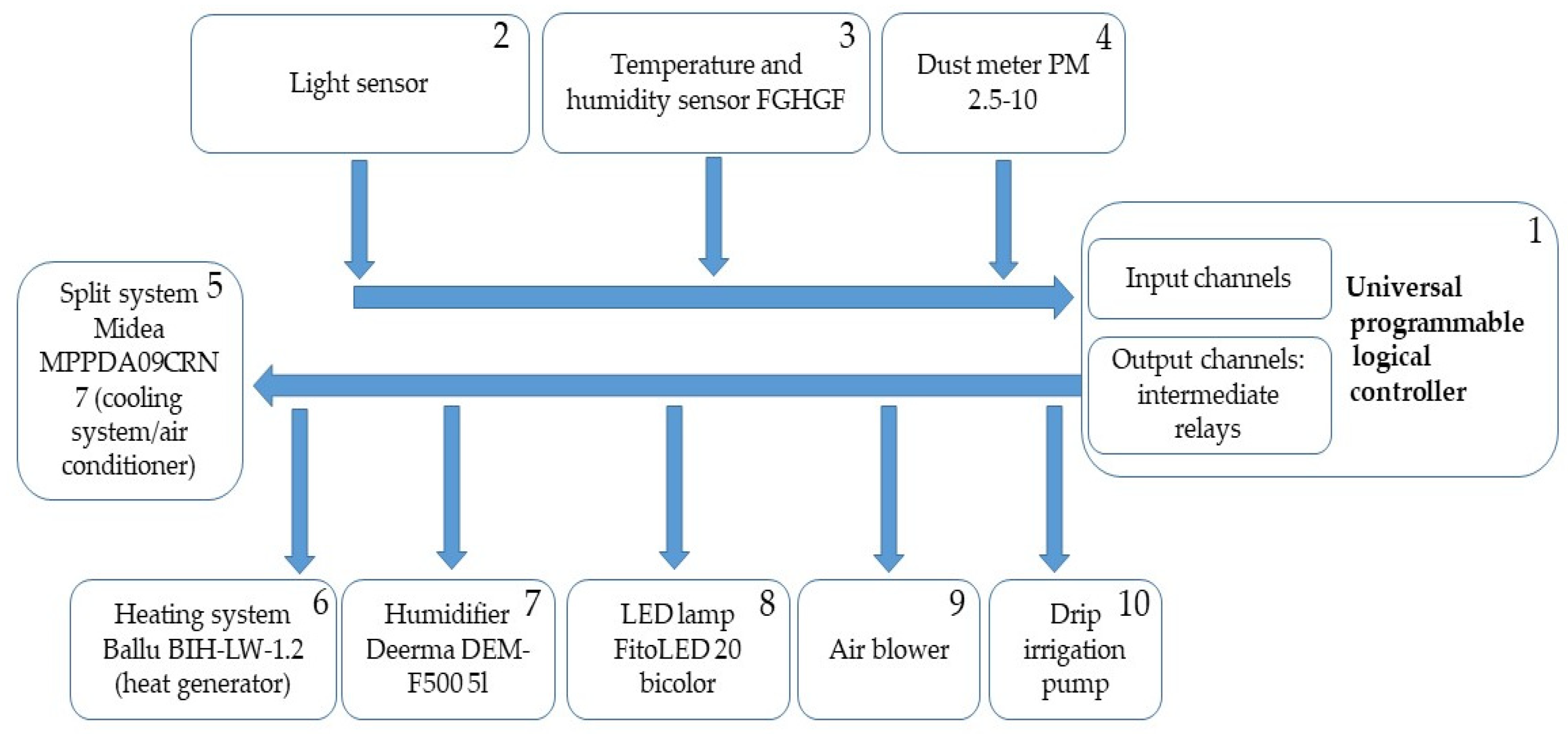 Urbansci 07 00104 g004