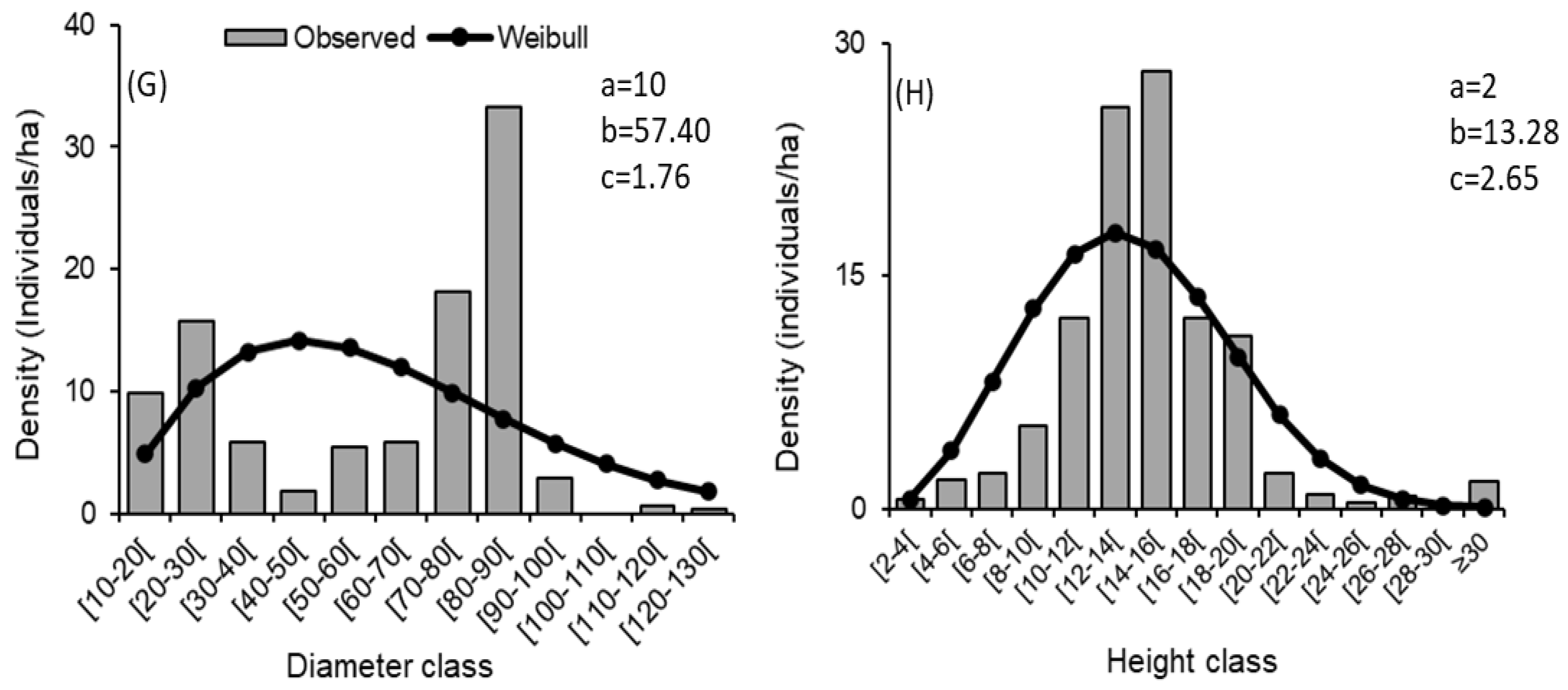 Urbansci 07 00106 g003