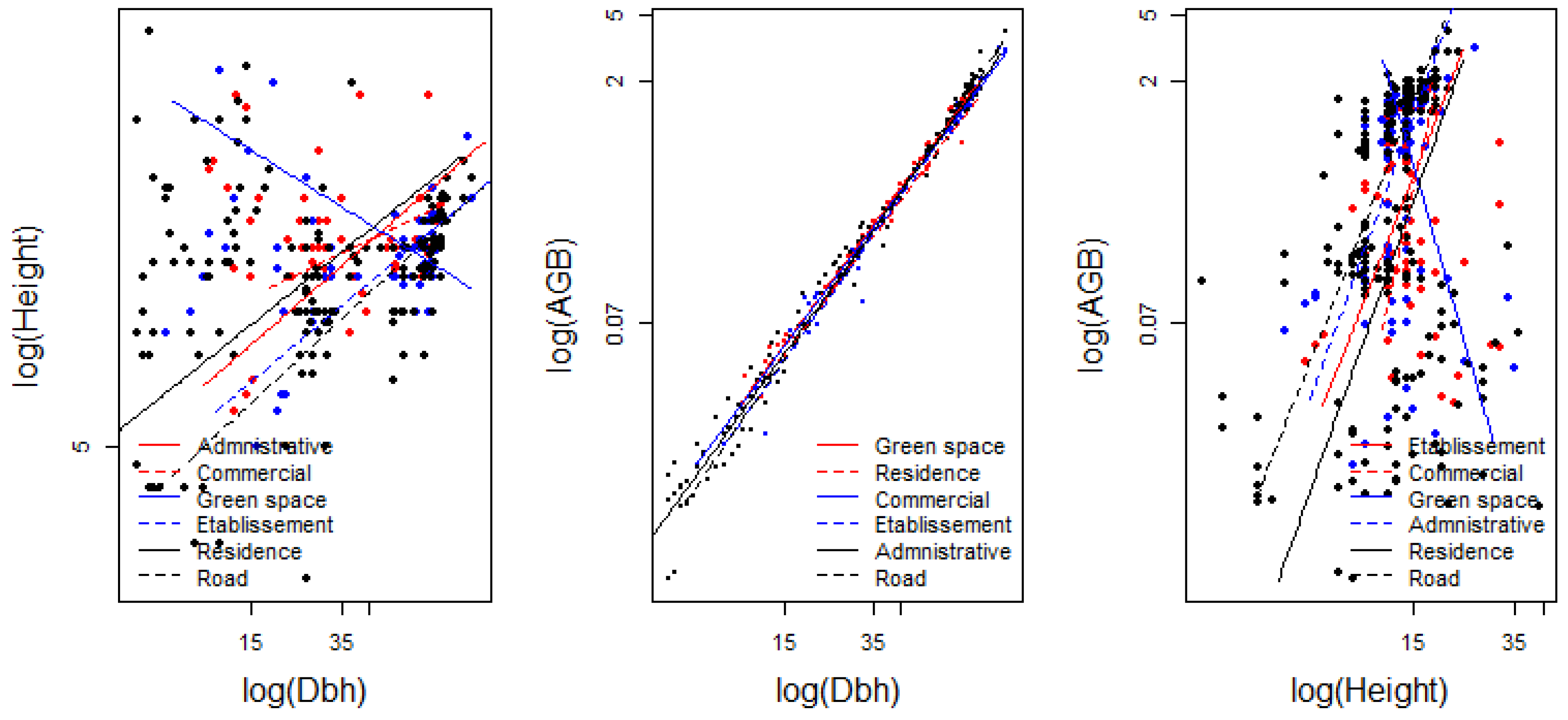 Urbansci 07 00106 g004