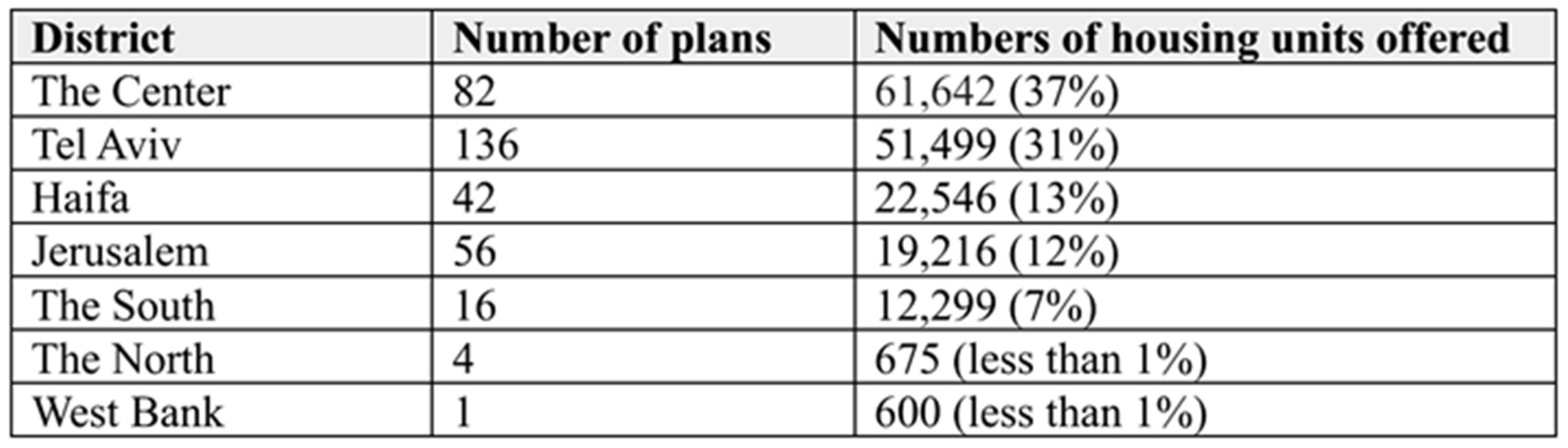 Urbansci 07 00109 g002
